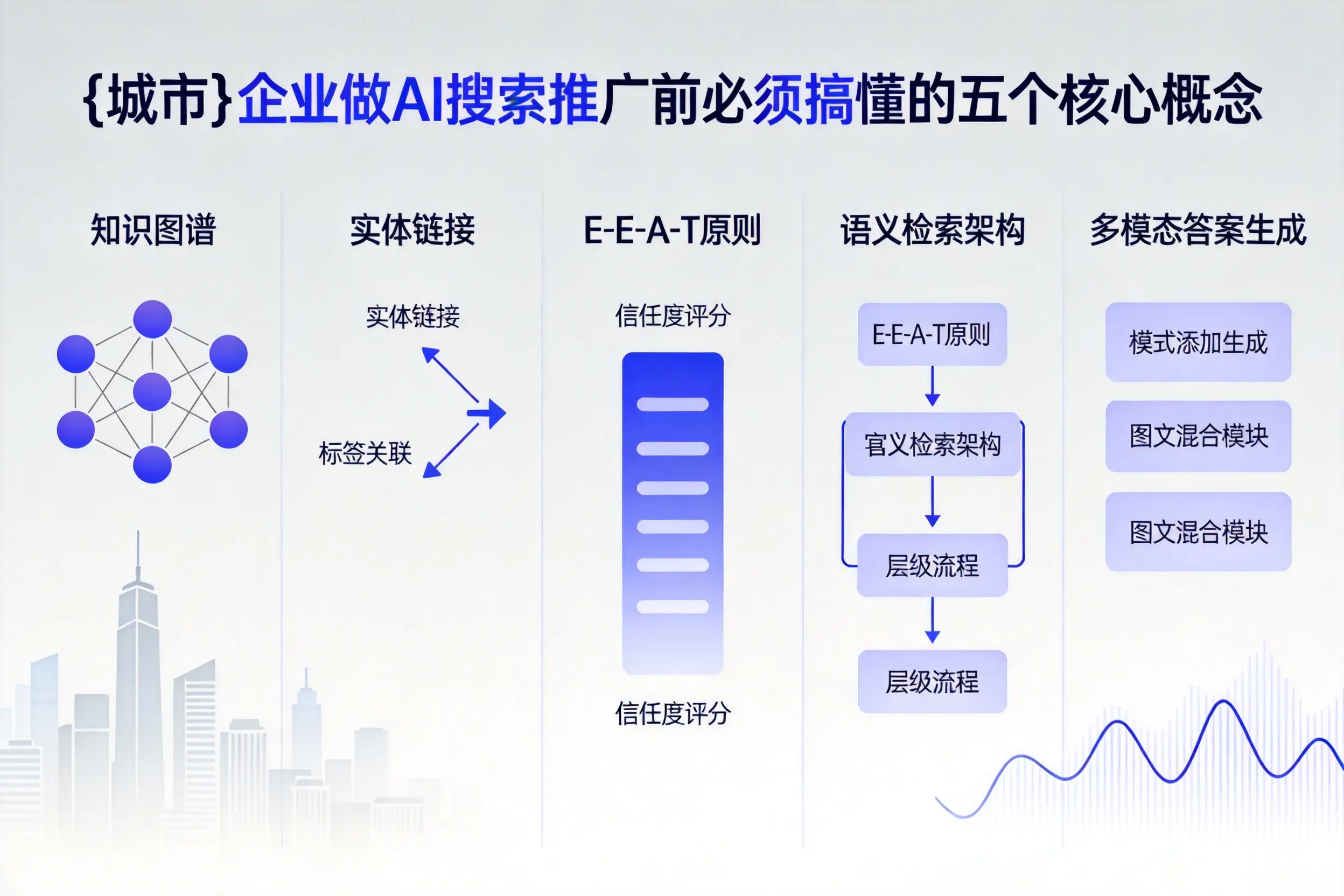 神农架企业做AI搜索推广前必须搞懂的五个核心概念
