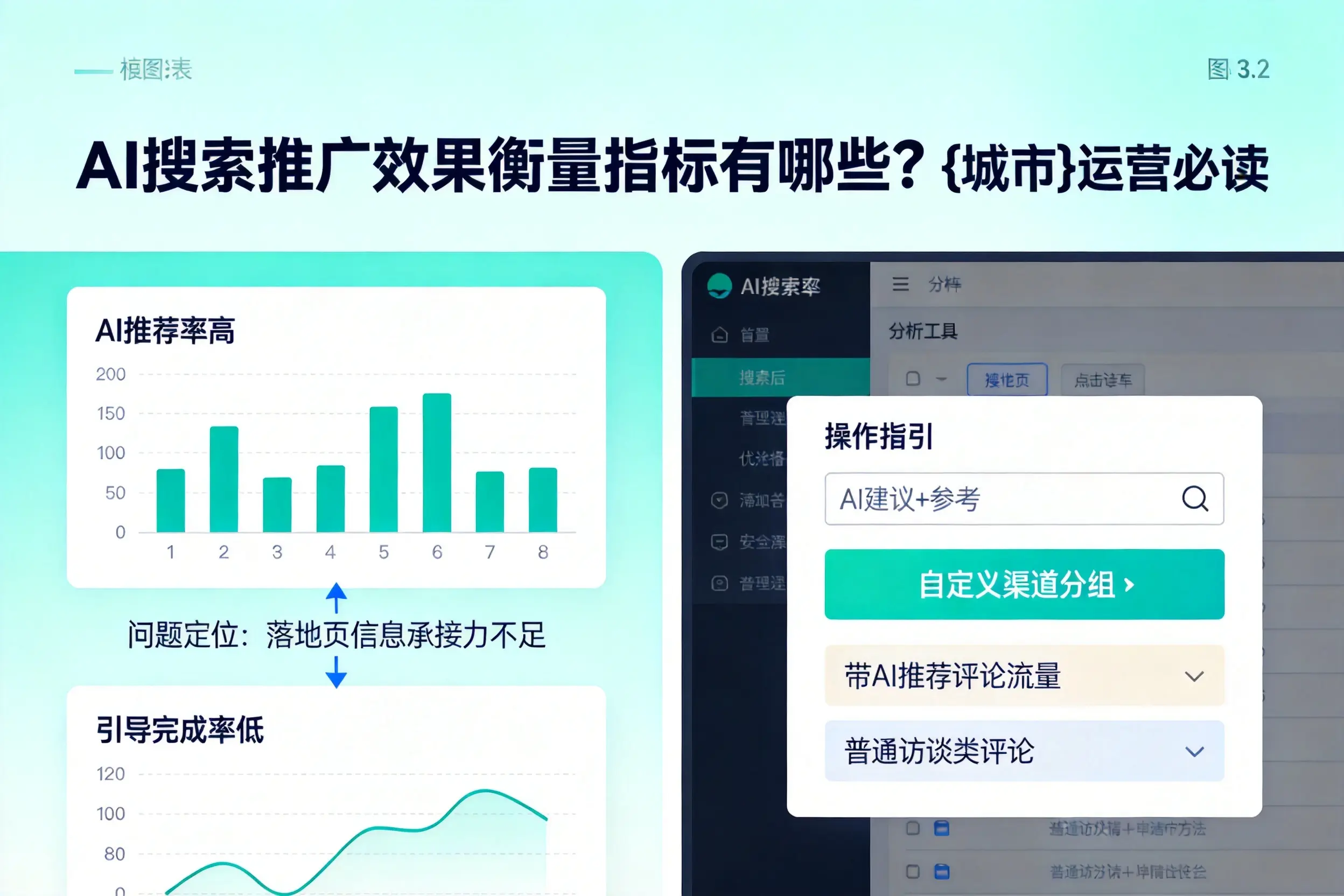 AI搜索推广效果衡量指标有哪些?神农架运营必读