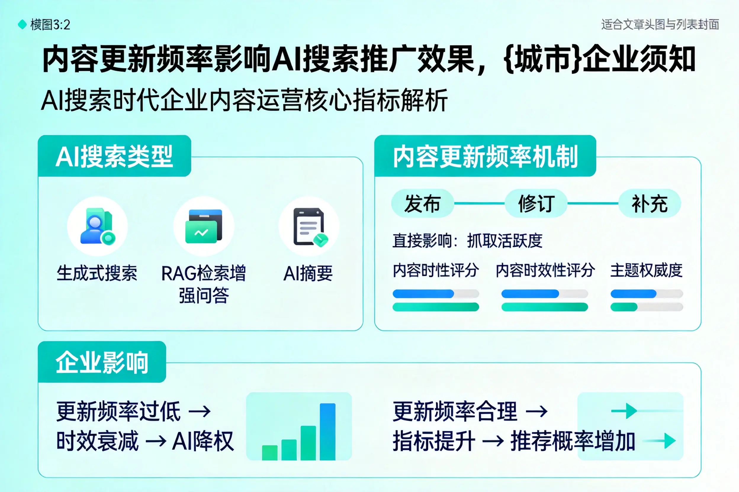 内容更新频率影响AI搜索推广效果,神农架企业须知