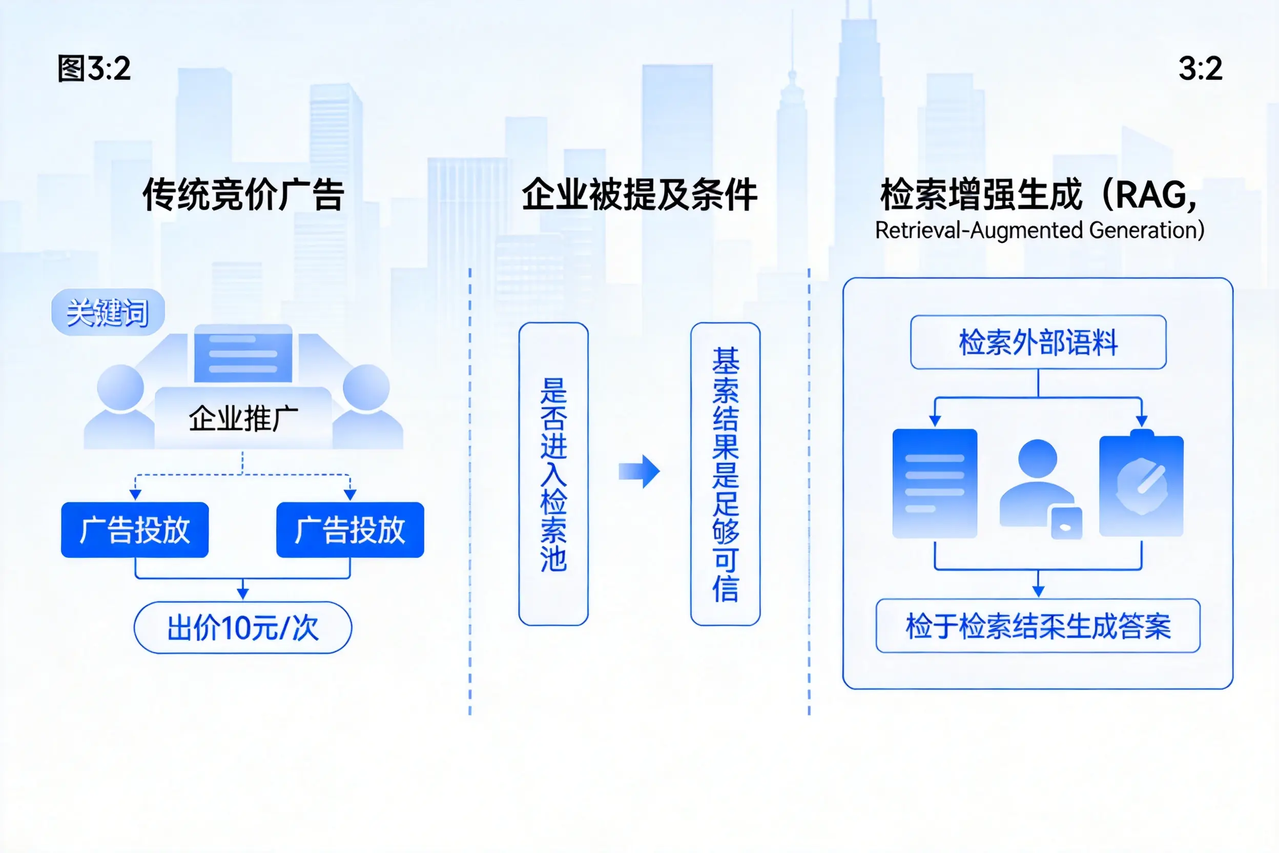 神农架企业AI搜索推广能否替代传统竞价广告投放