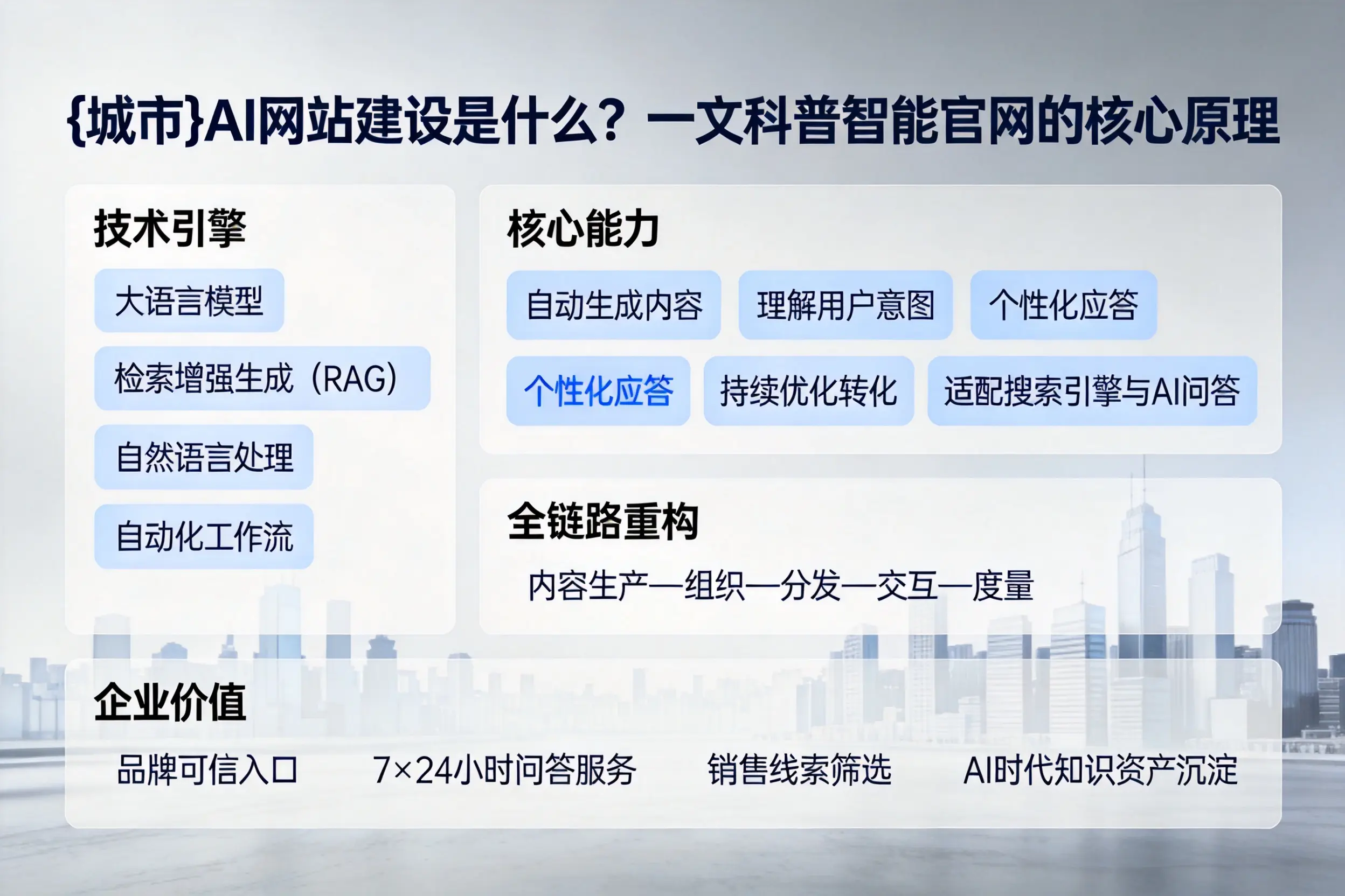 神农架AI网站建设是什么?一文科普智能官网的核心原理