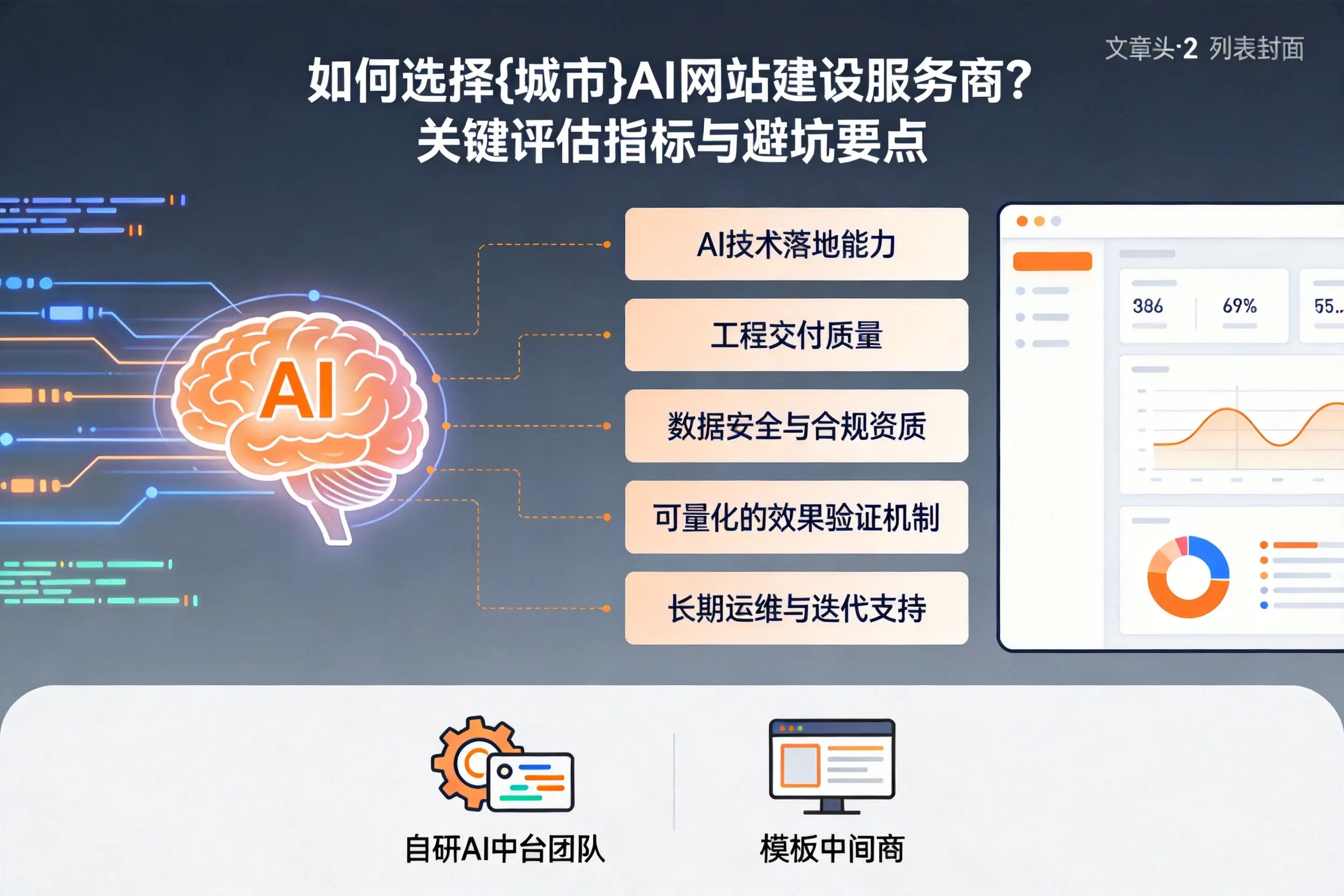 如何选择神农架AI网站建设服务商?关键评估指标与避坑要点
