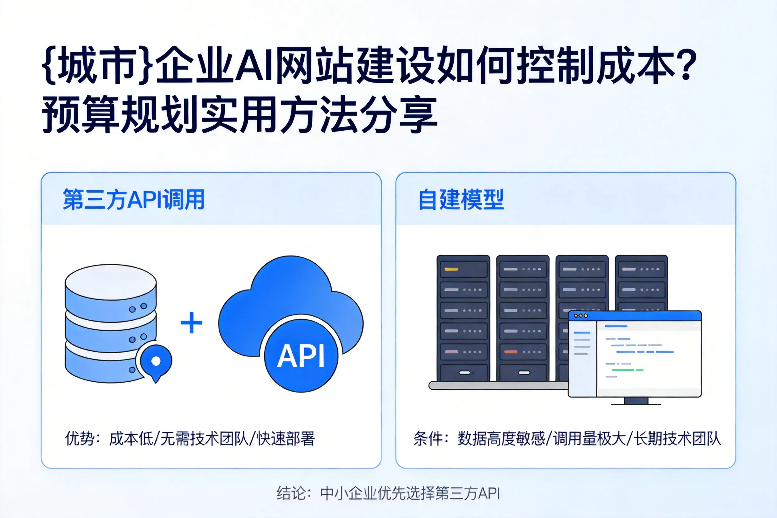 神农架企业AI网站建设如何控制成本？预算规划实用方法分享