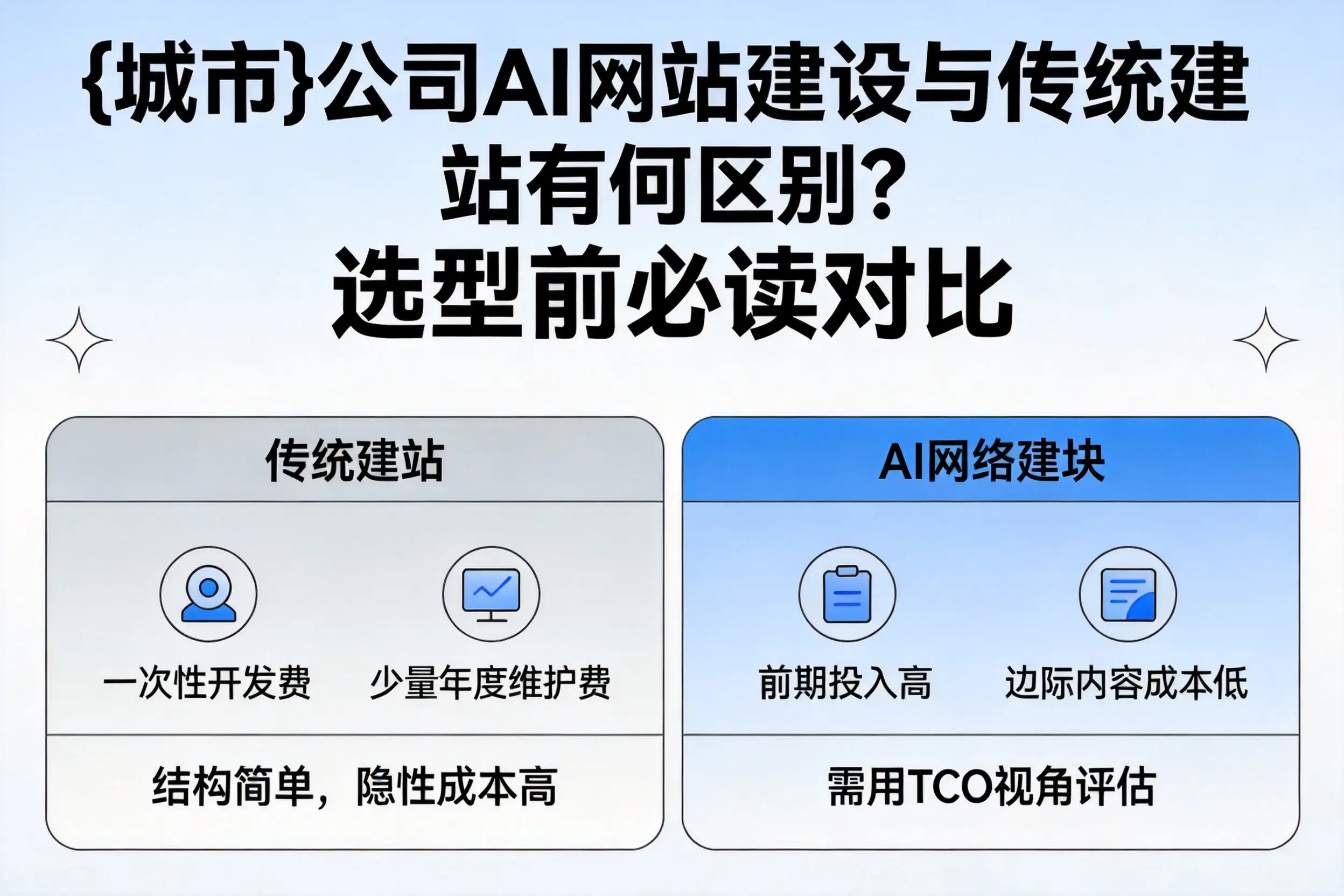 神农架公司AI网站建设与传统建站有何区别?选型前必读对比