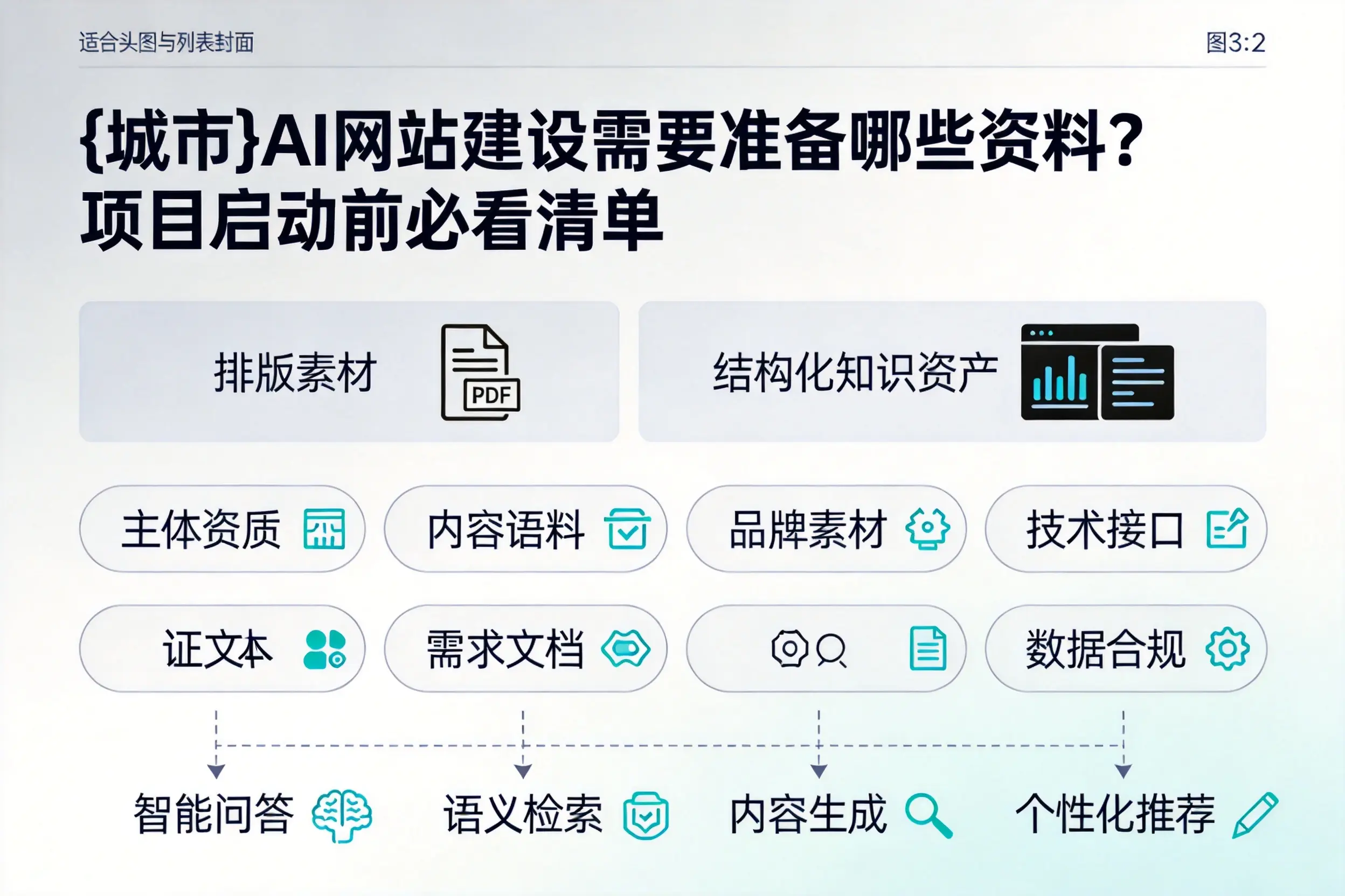 神农架AI网站建设需要准备哪些资料?项目启动前必看清单