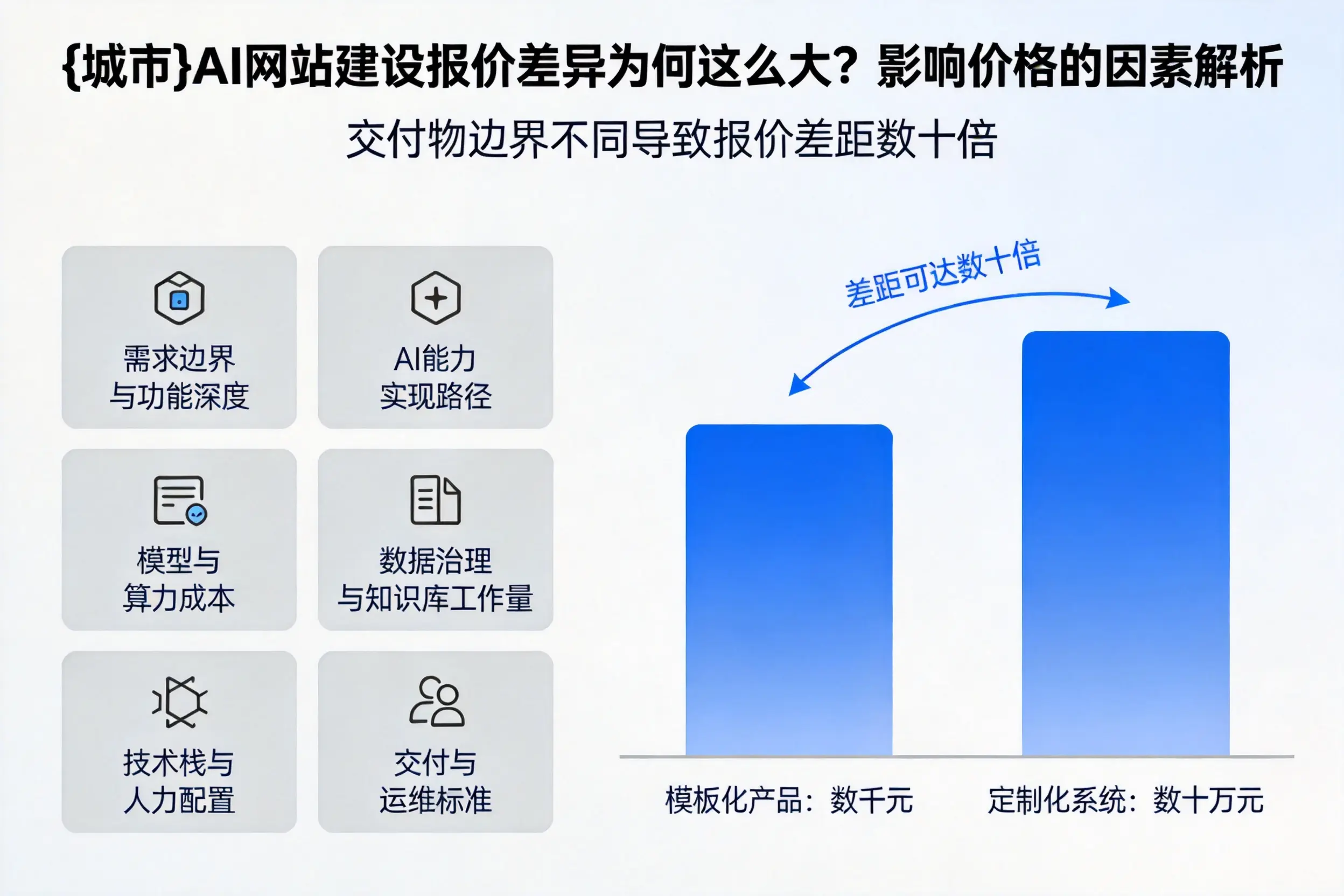 神农架AI网站建设报价差异为何这么大?影响价格的因素解析