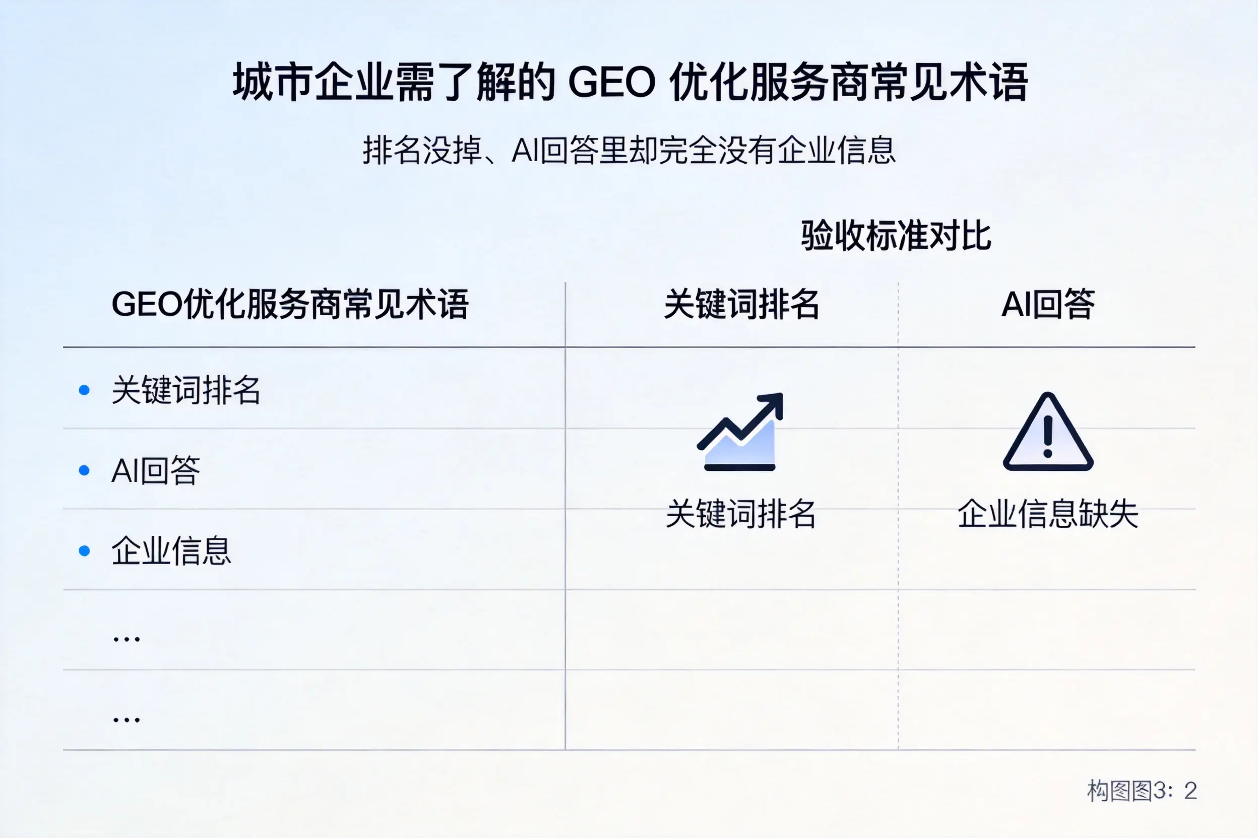神农架企业需了解的GEO优化服务商常见术语