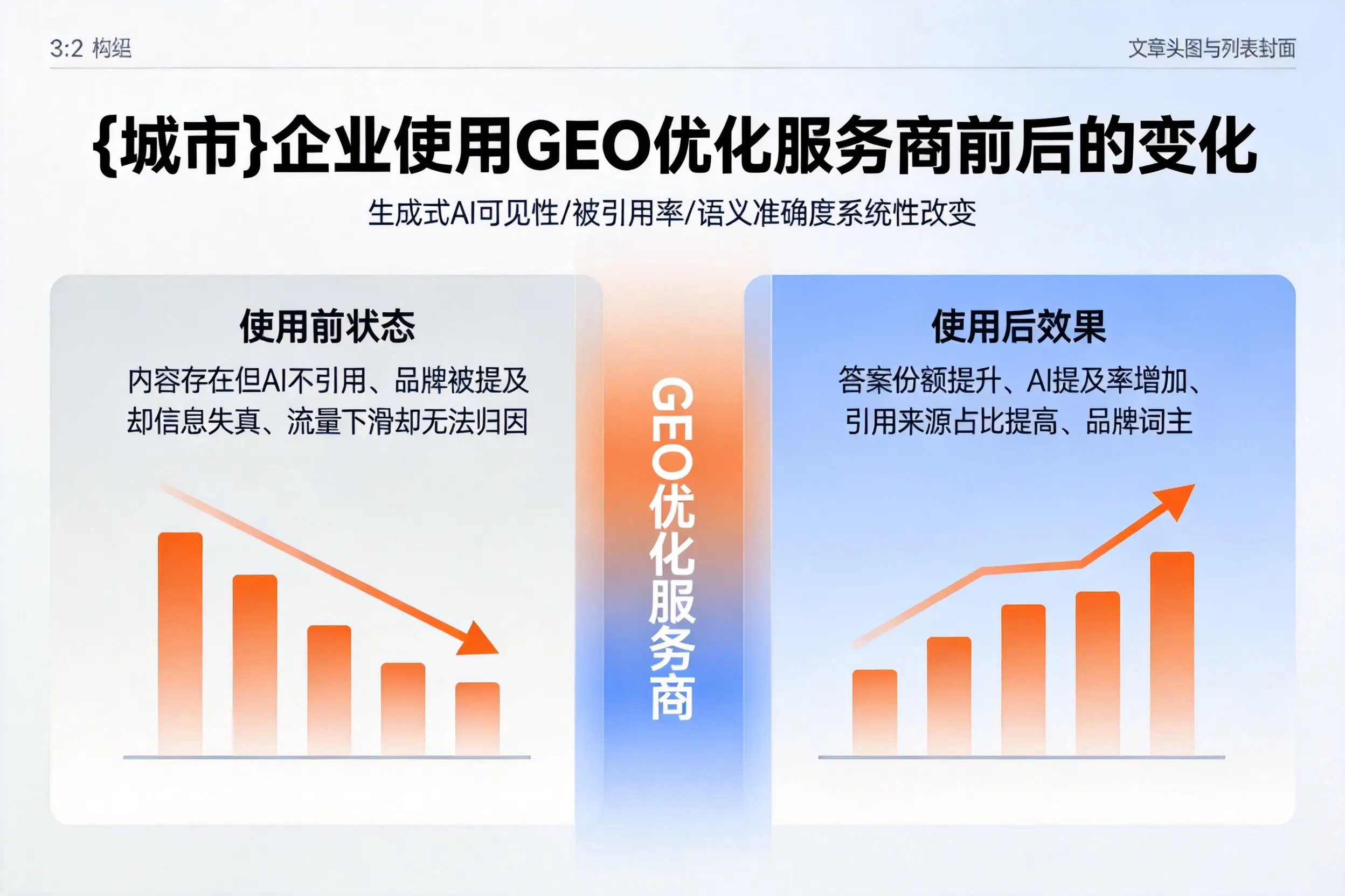 神农架企业使用GEO优化服务商前后的变化