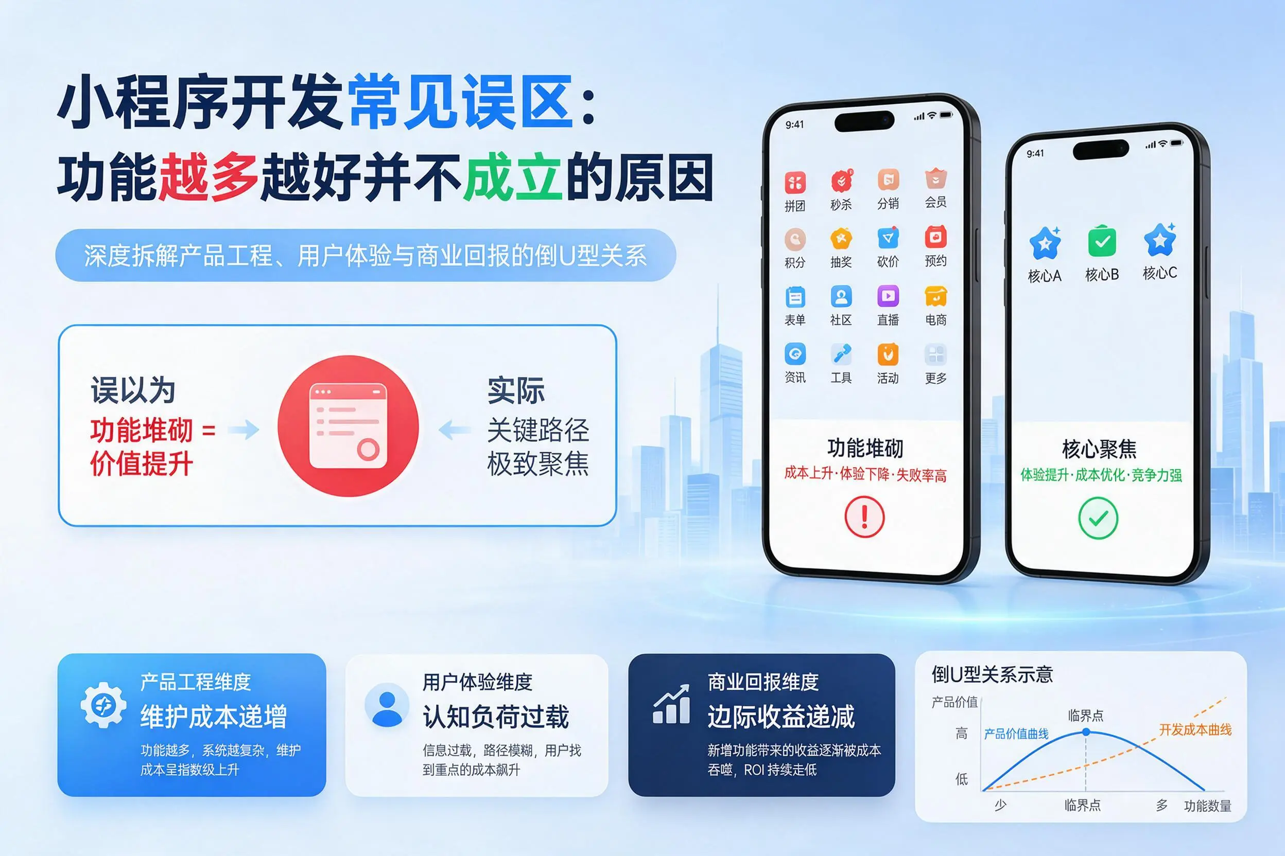 神农架小程序开发常见误区：功能越多越好并不成立的原因