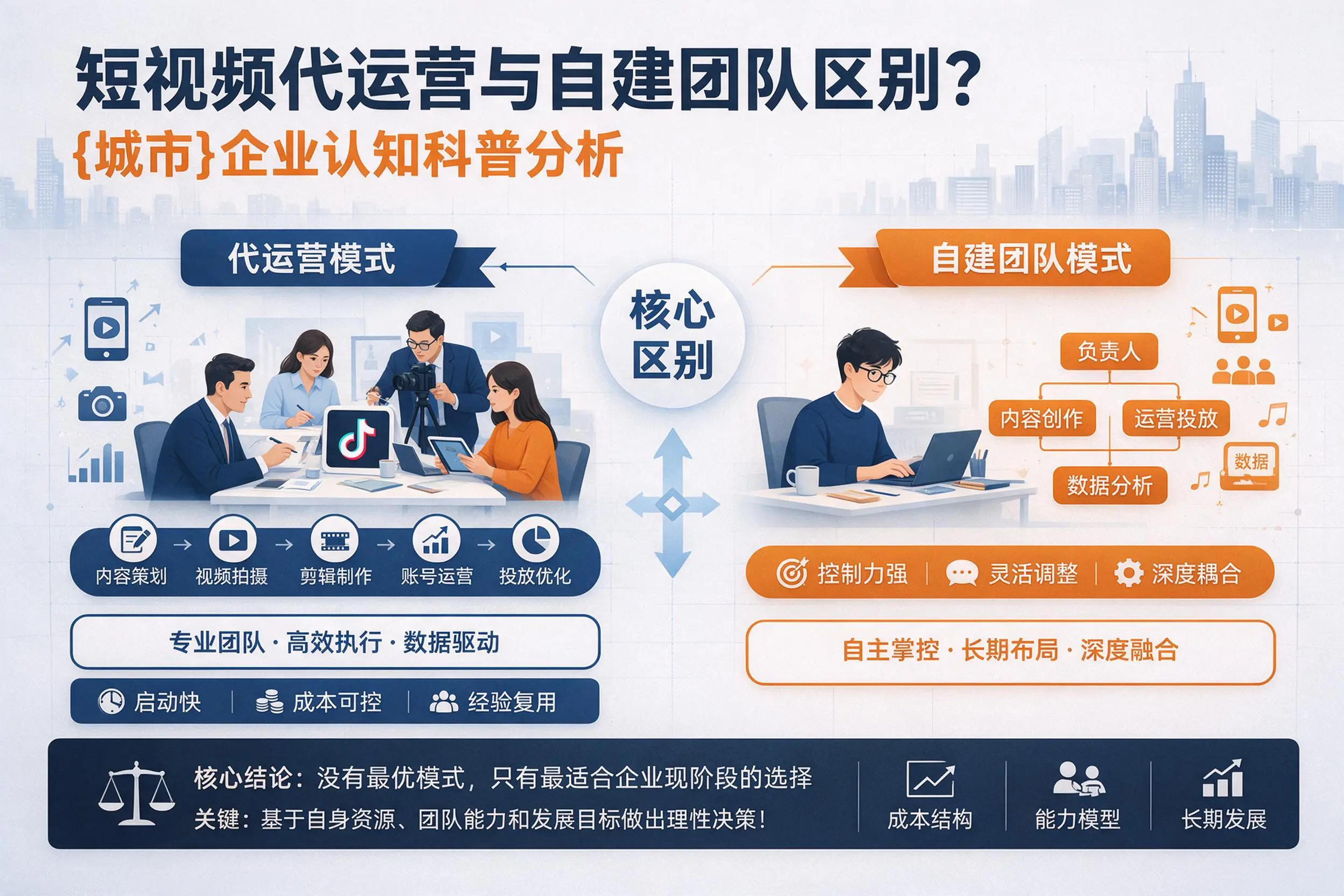 短视频代运营与自建团队区别？神农架企业认知科普分析