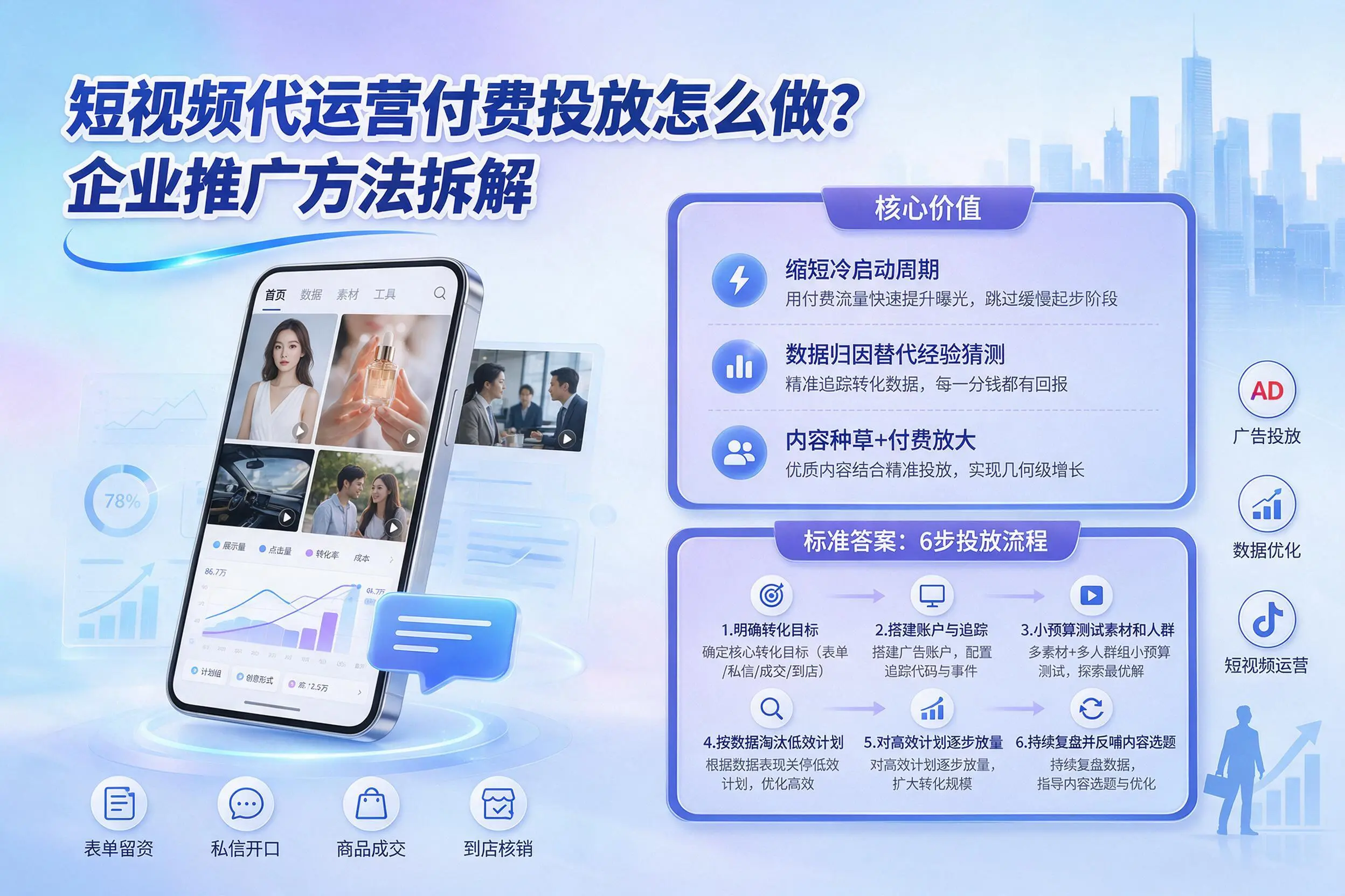 短视频代运营付费投放怎么做?神农架企业推广方法拆解