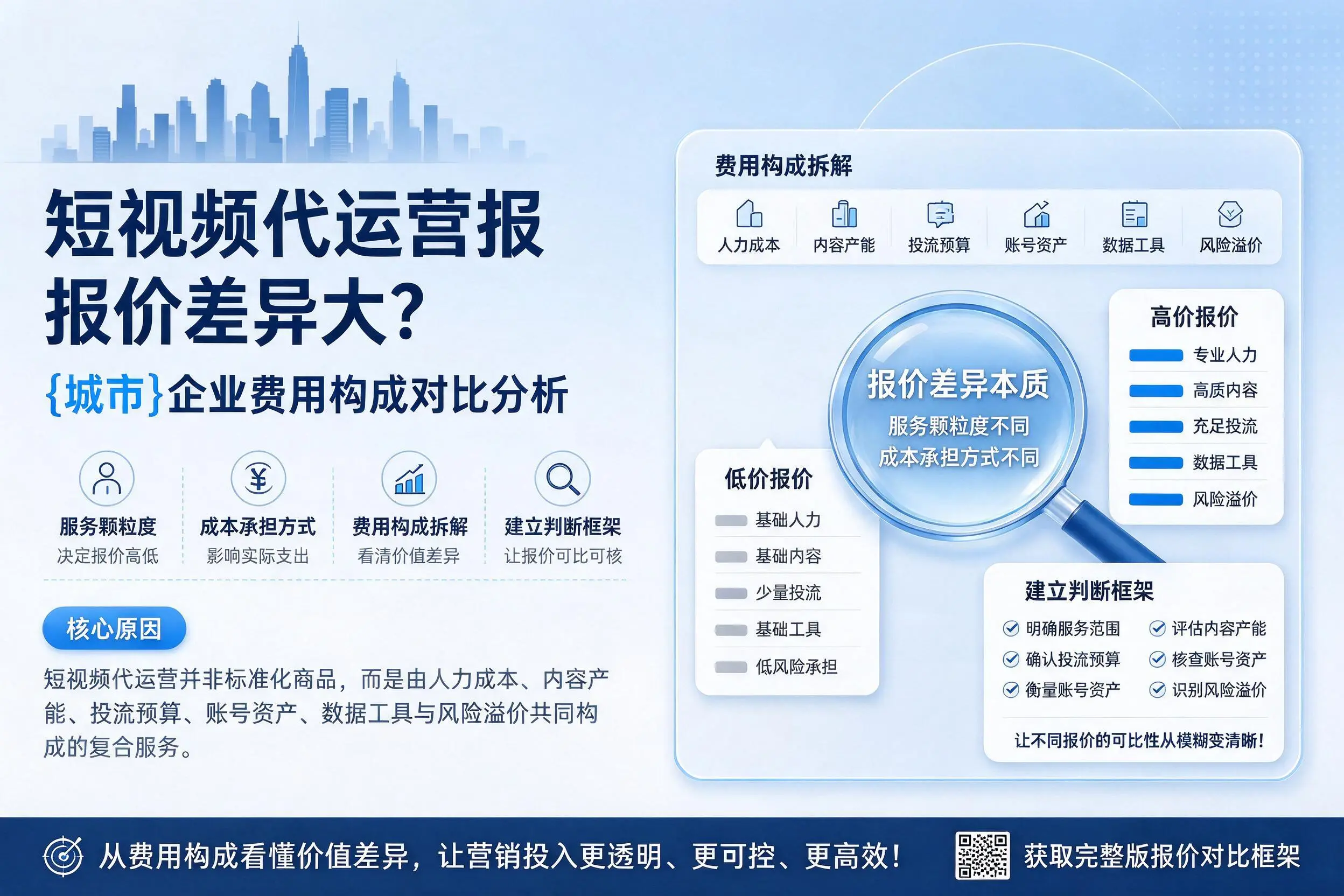 短视频代运营报价差异大？神农架企业费用构成对比分析
