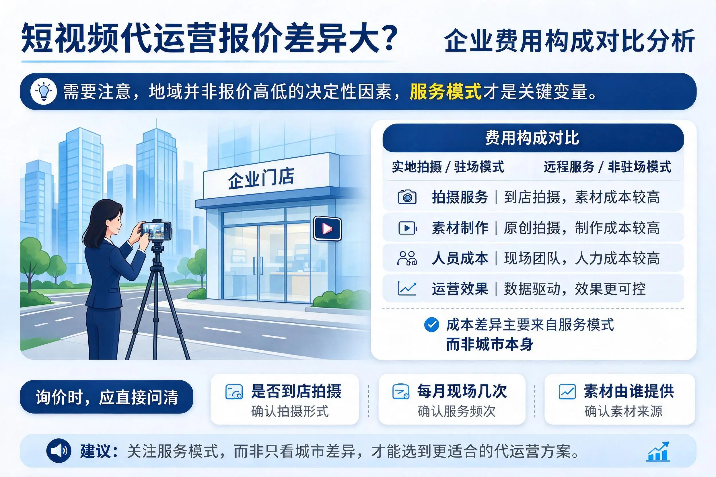 短视频代运营报价差异大？神农架企业费用构成对比分析