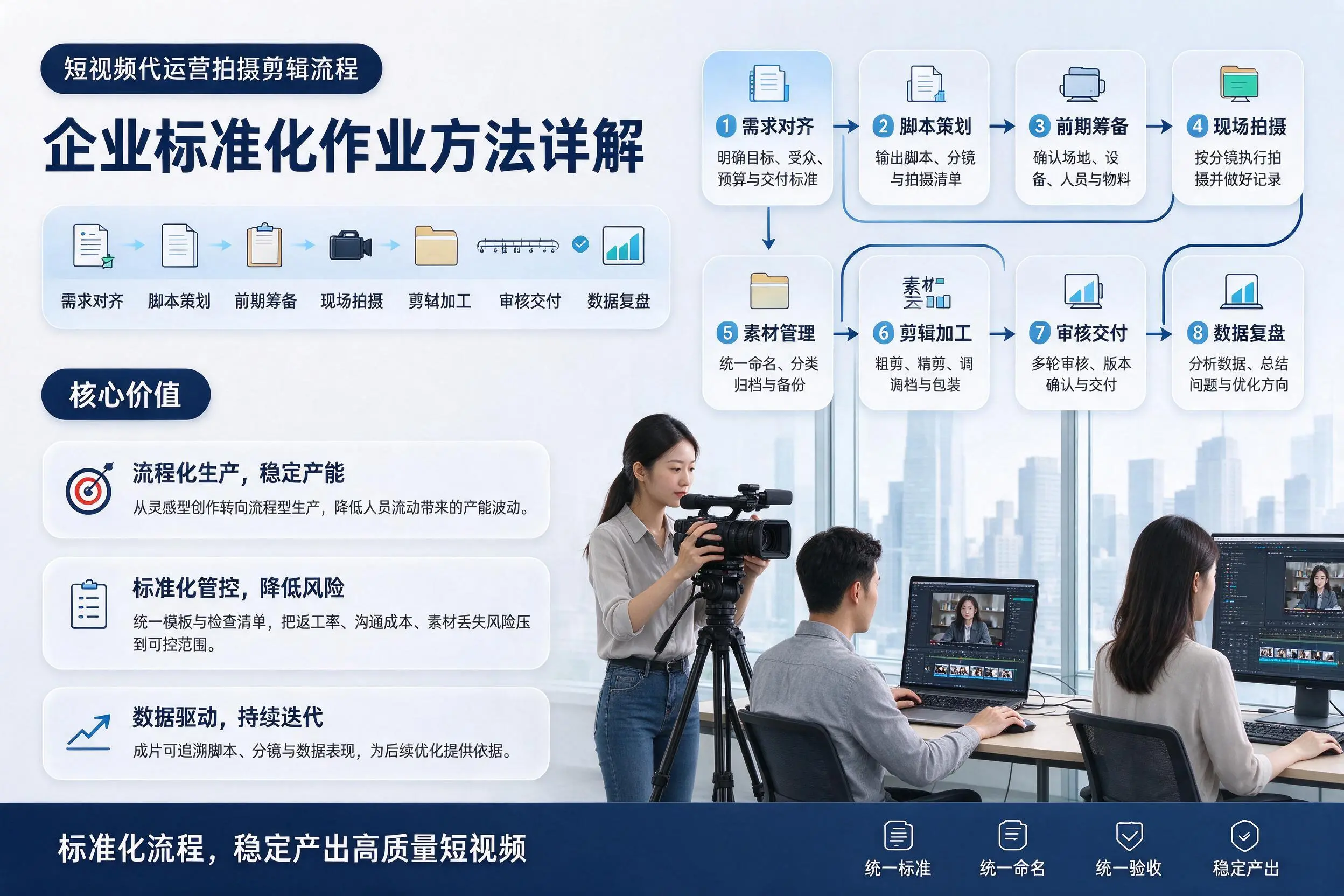 短视频代运营拍摄剪辑流程：神农架企业标准化作业方法详解