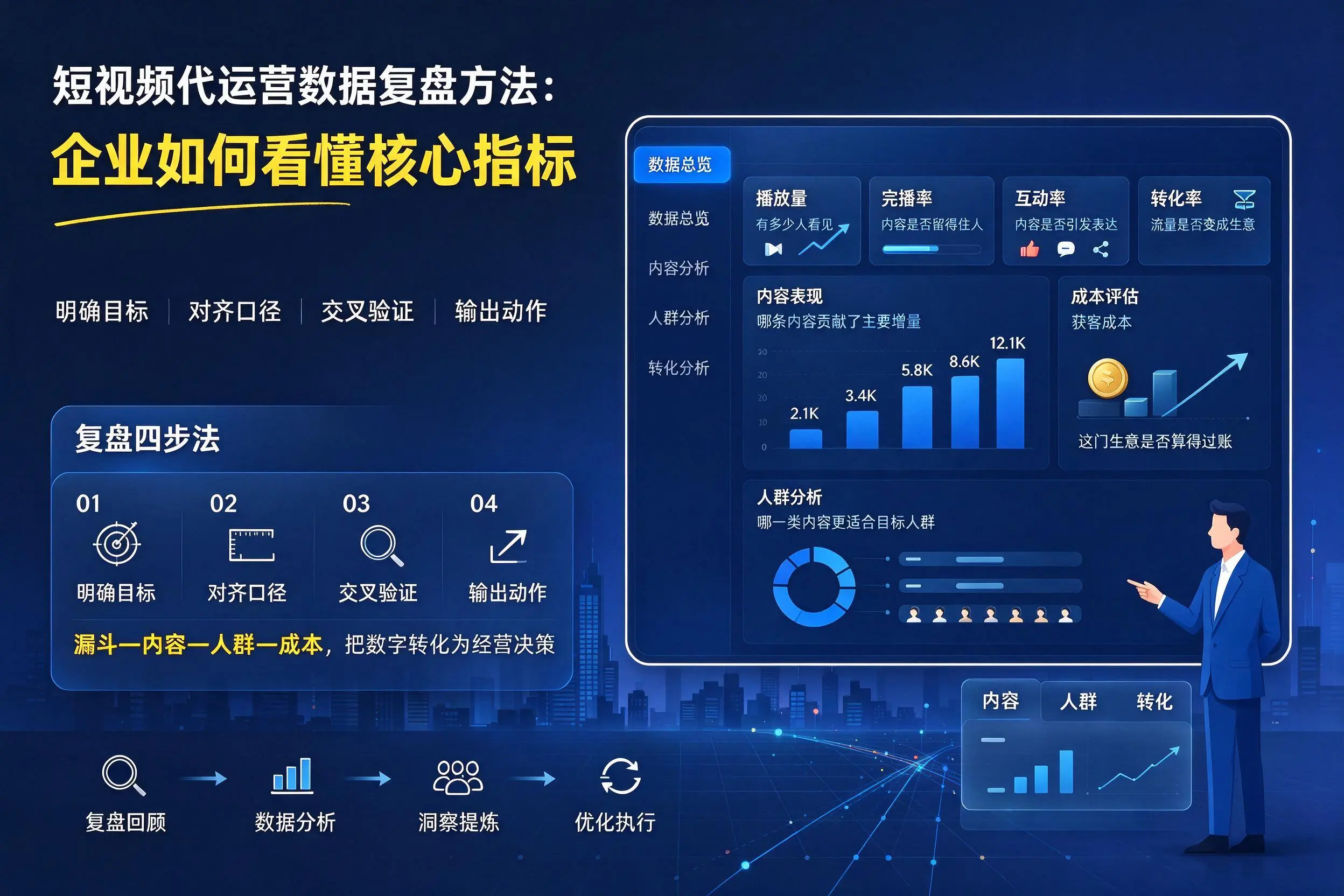 短视频代运营数据复盘方法：神农架企业如何看懂核心指标