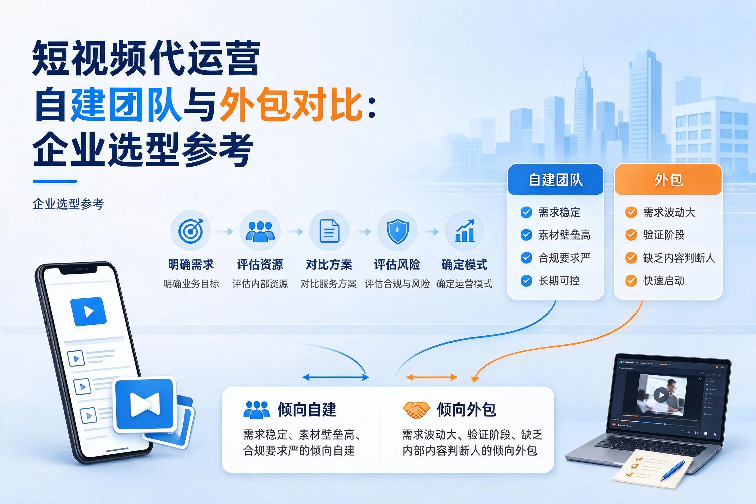 短视频代运营自建团队与外包对比：神农架企业选型参考