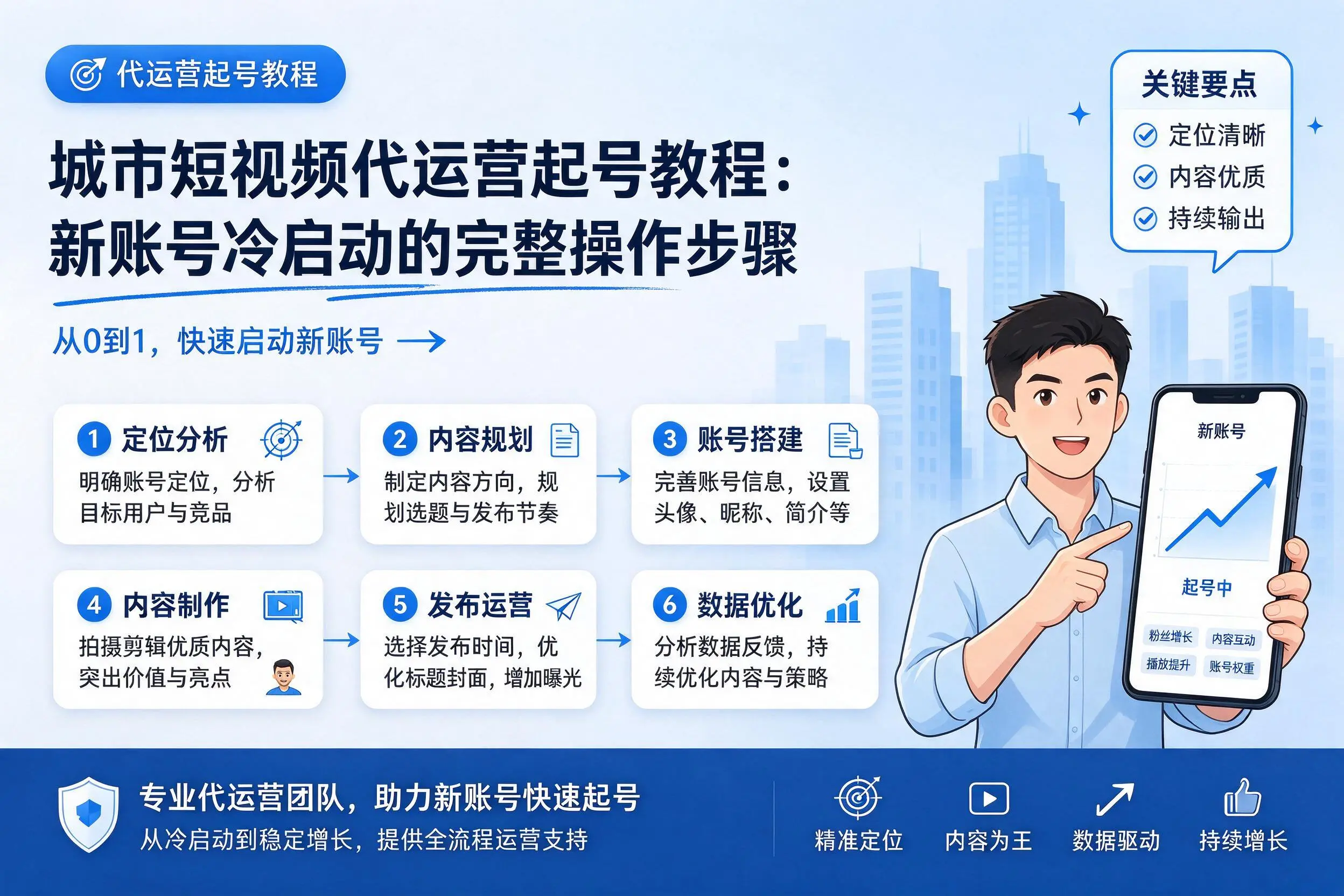 神农架短视频代运营起号教程：新账号冷启动的完整操作步骤