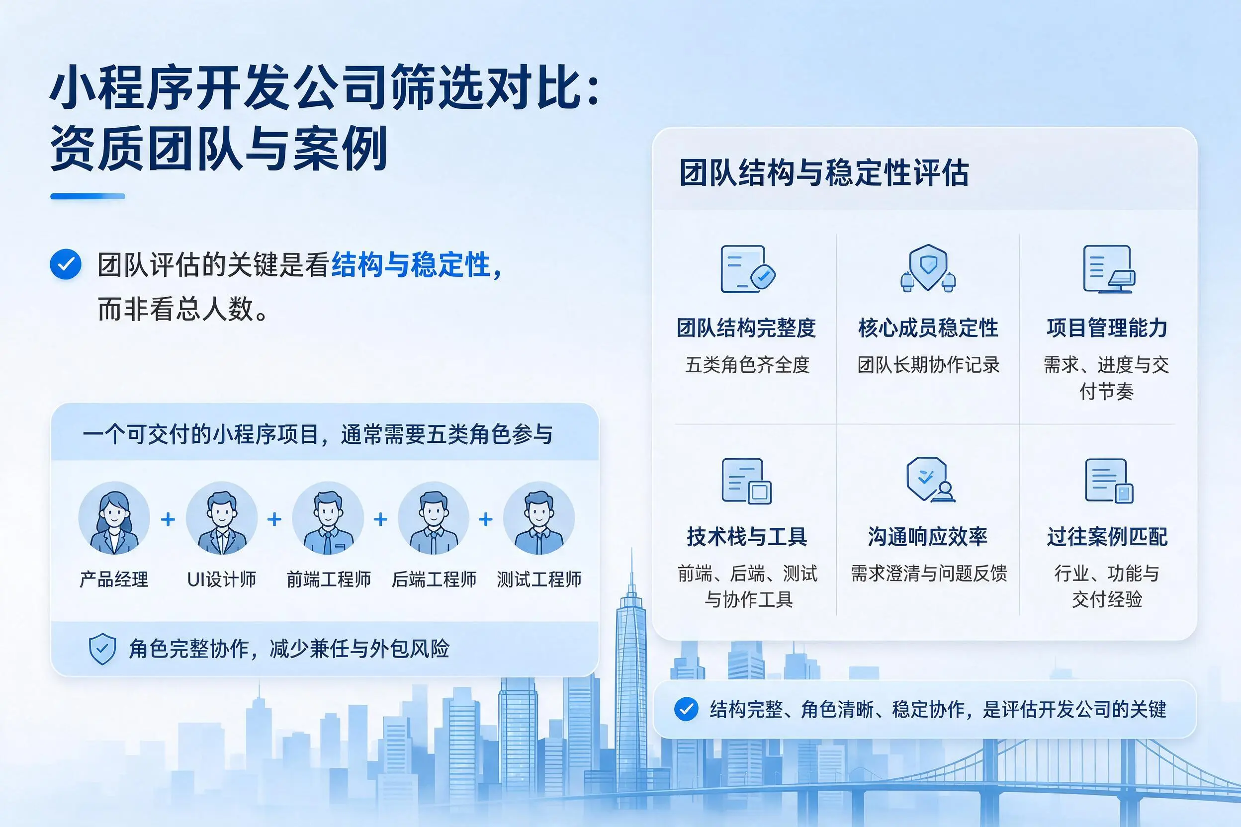 神农架小程序开发公司筛选对比：资质团队与案例