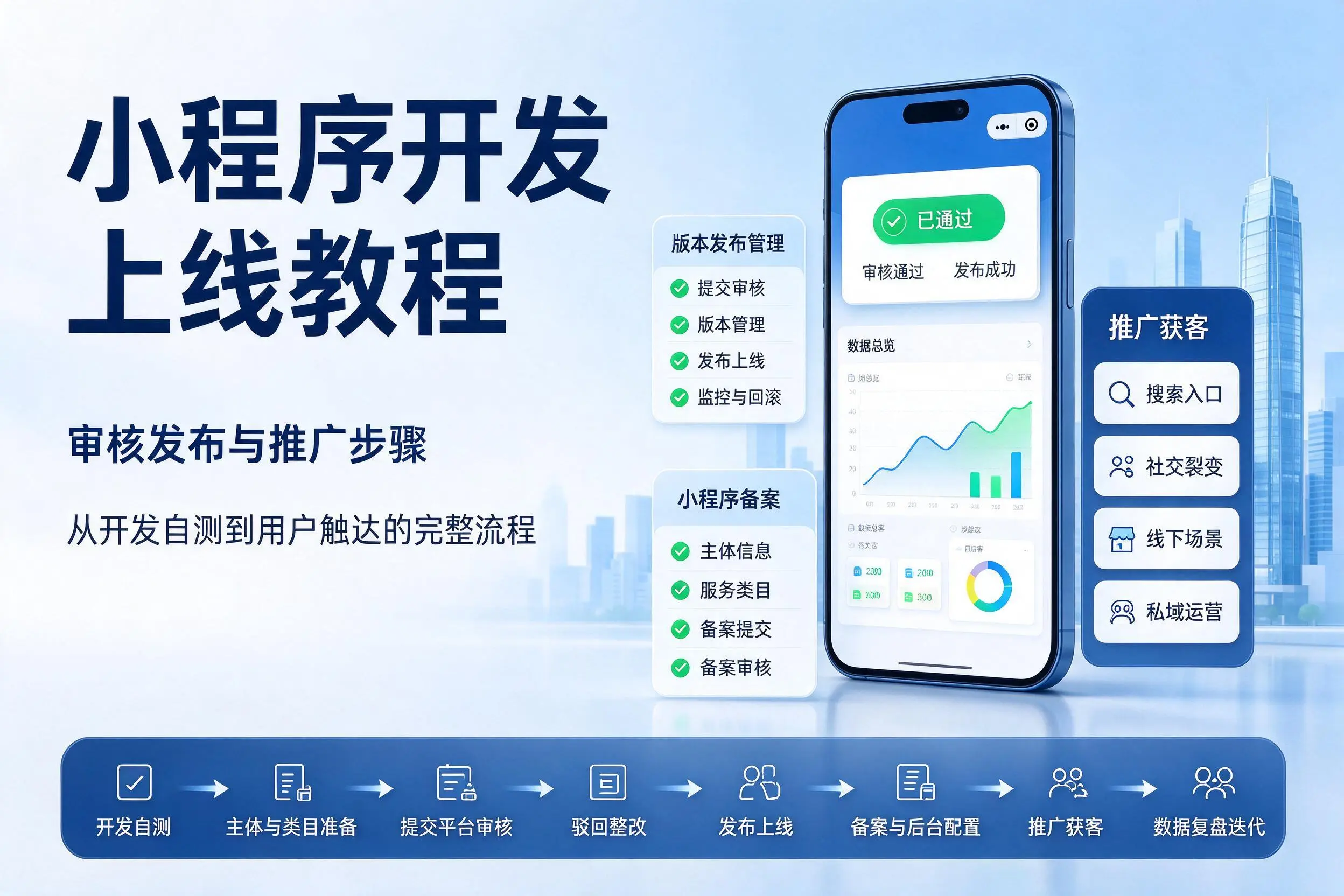 神农架小程序开发上线教程:审核发布与推广步骤