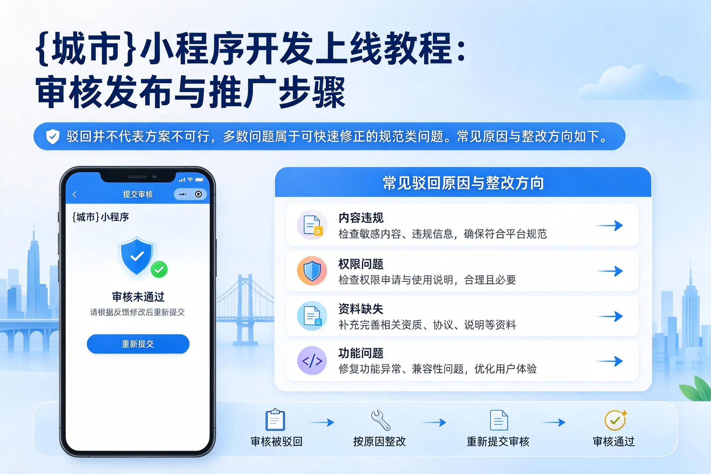 神农架小程序开发上线教程:审核发布与推广步骤