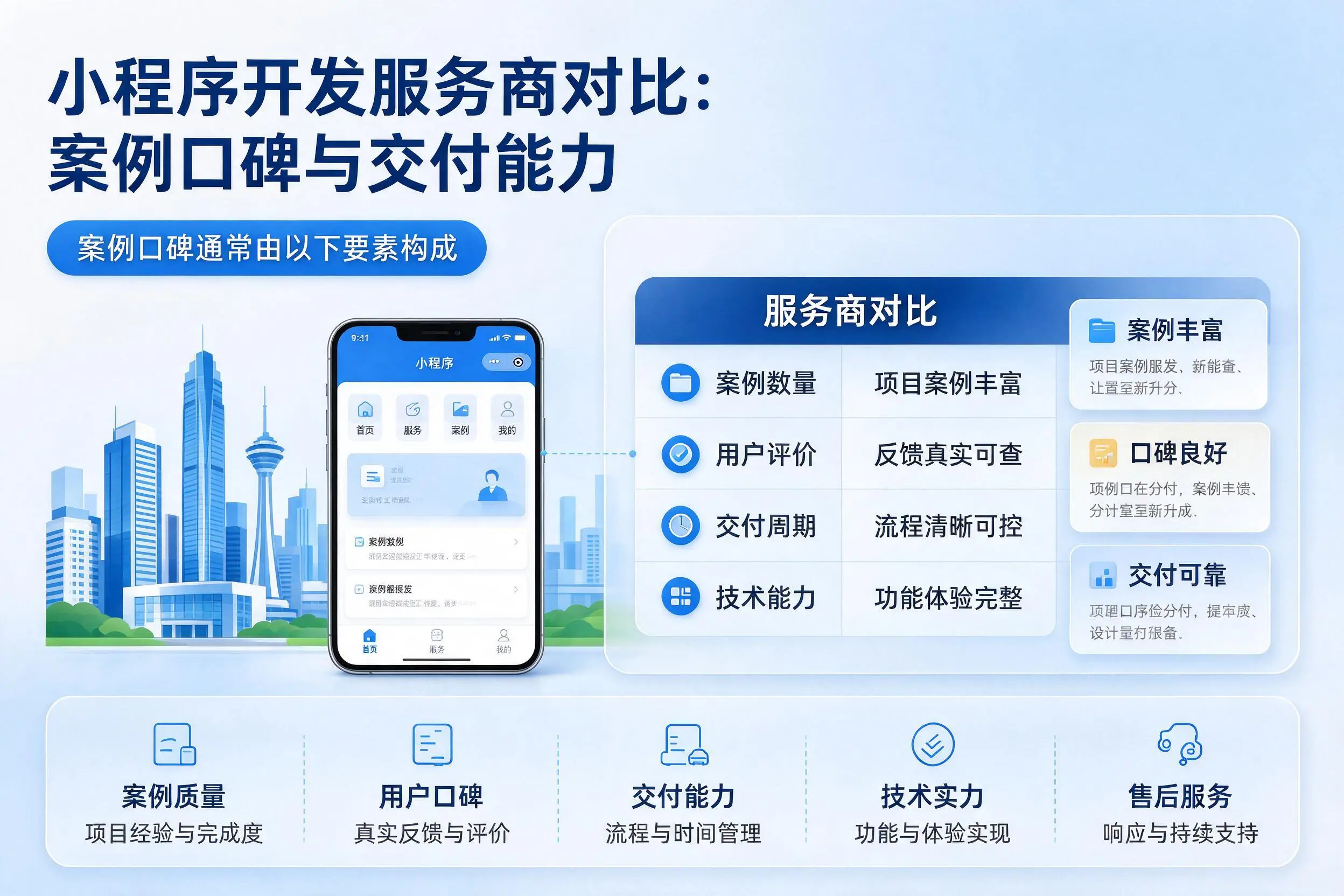 神农架小程序开发服务商对比:案例口碑与交付能力