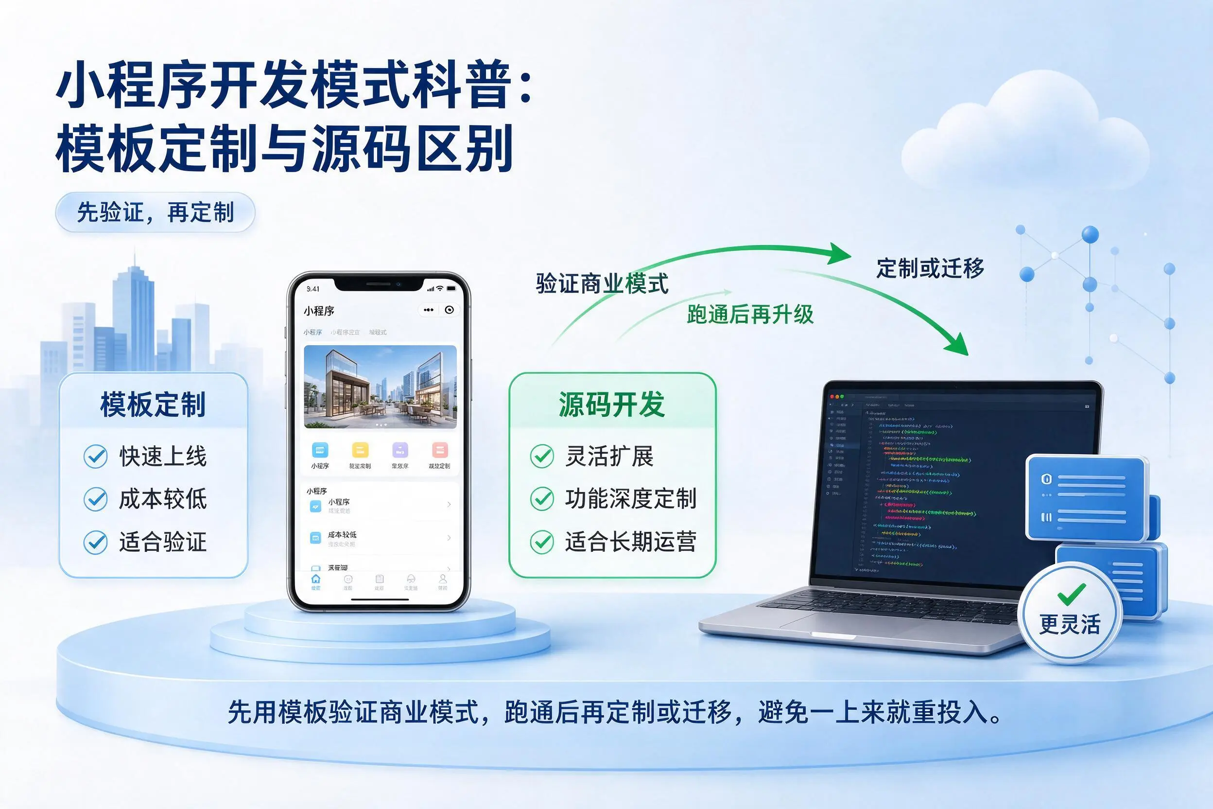 神农架小程序开发模式科普:模板定制与源码区别