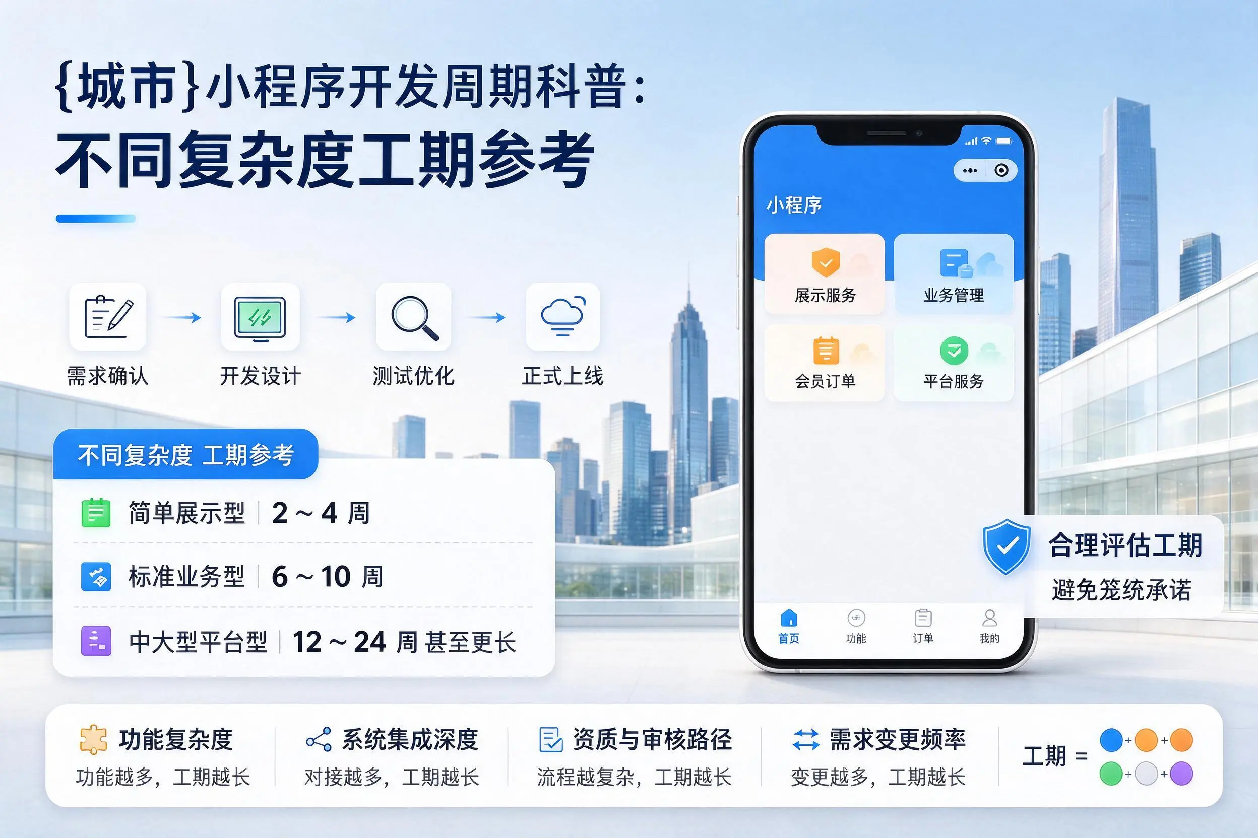 神农架小程序开发周期科普:不同复杂度工期参考