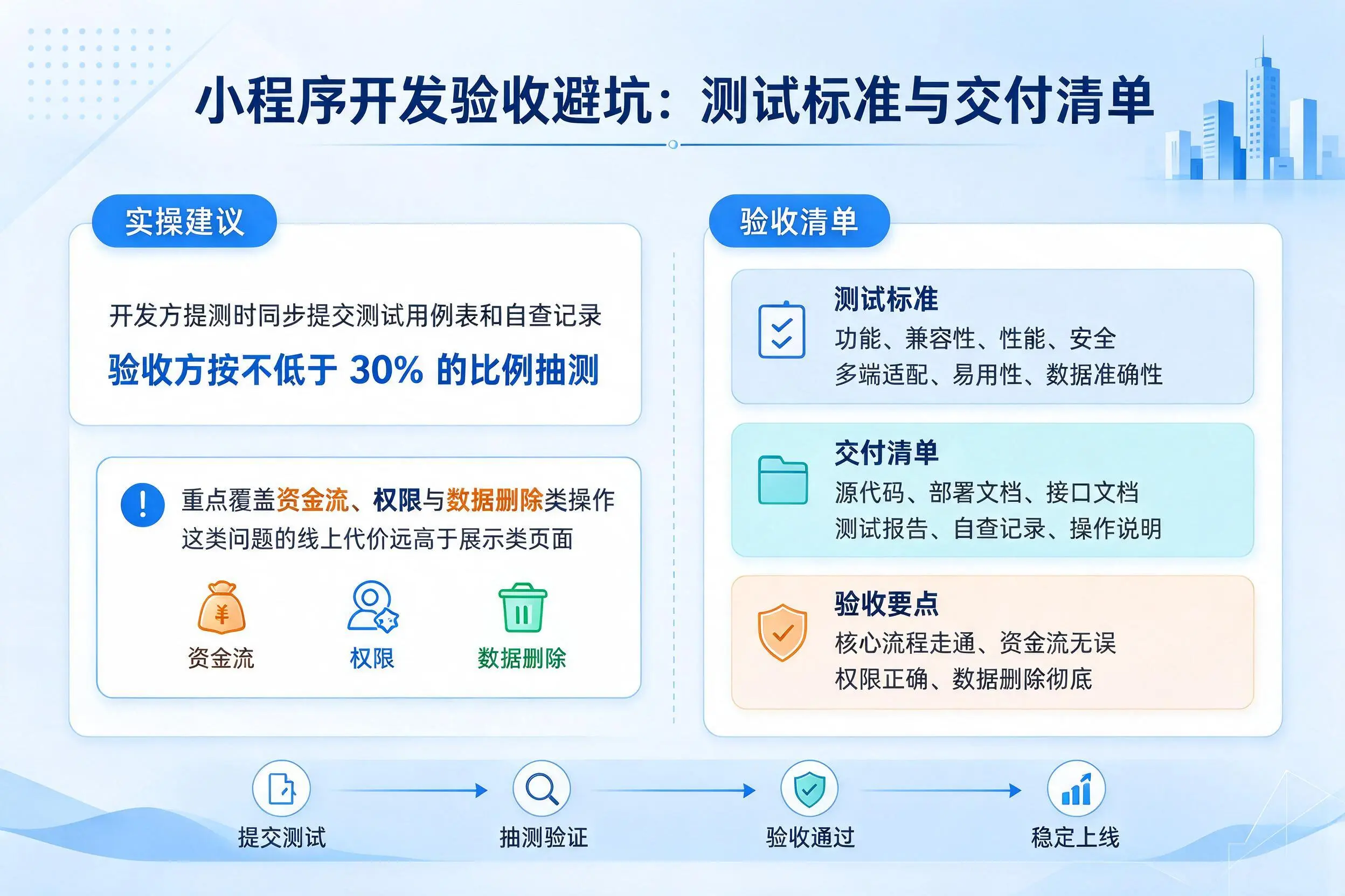 神农架小程序开发验收避坑：测试标准与交付清单