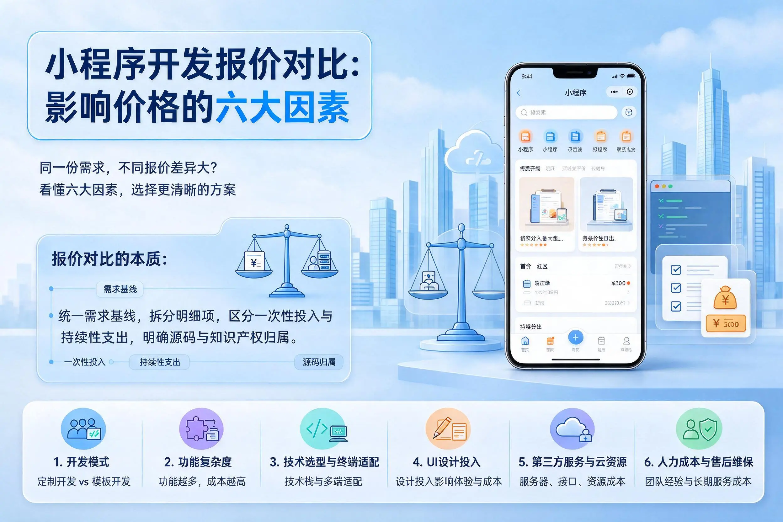 神农架小程序开发报价对比：影响价格的六大因素