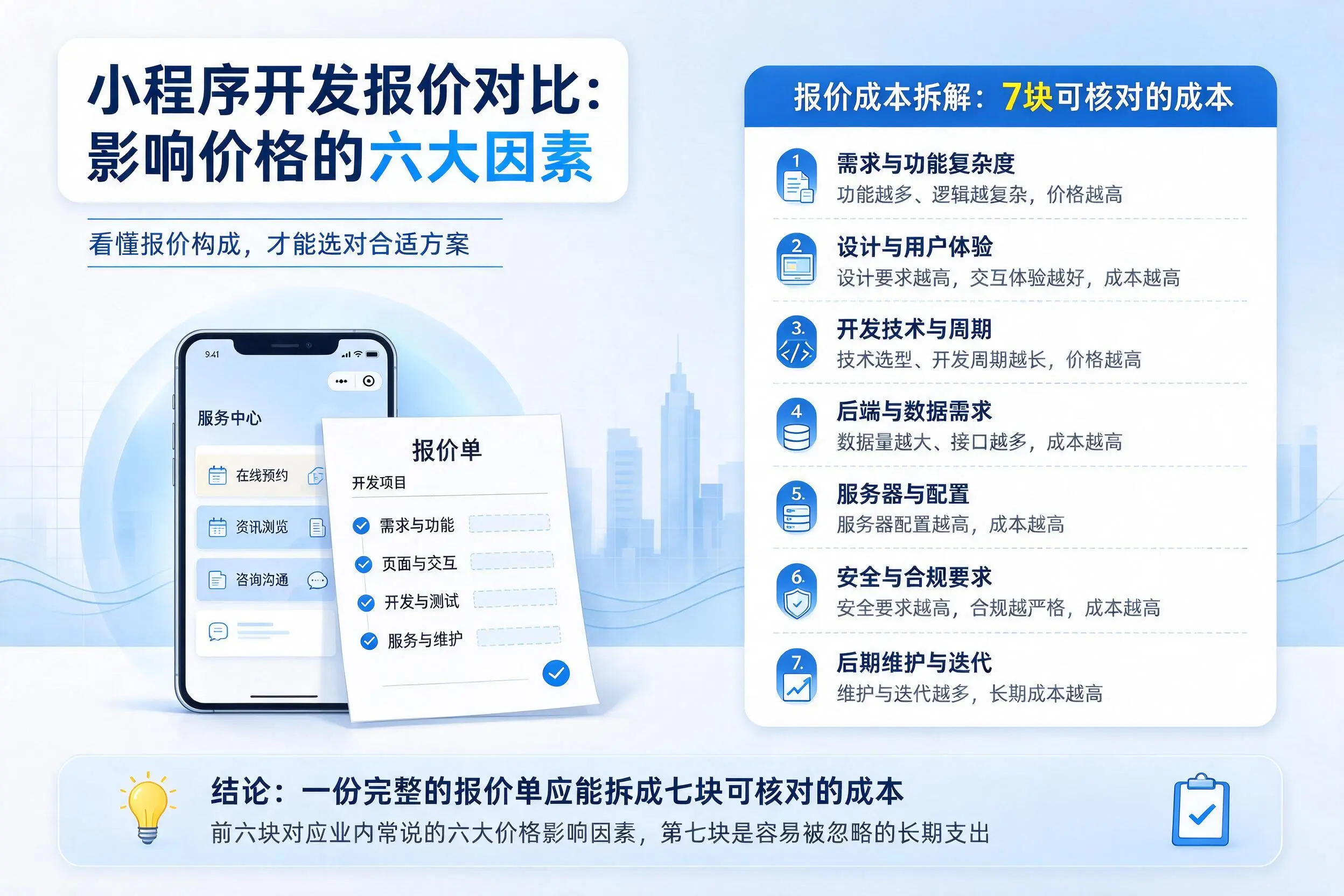 神农架小程序开发报价对比：影响价格的六大因素