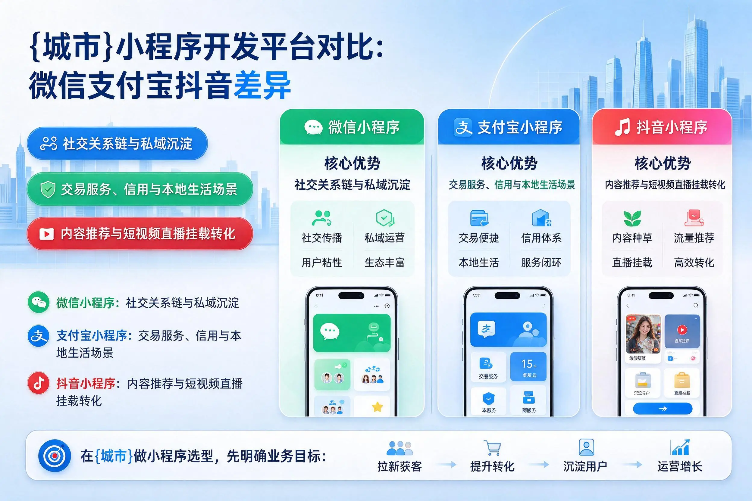 神农架小程序开发平台对比：微信支付宝抖音差异