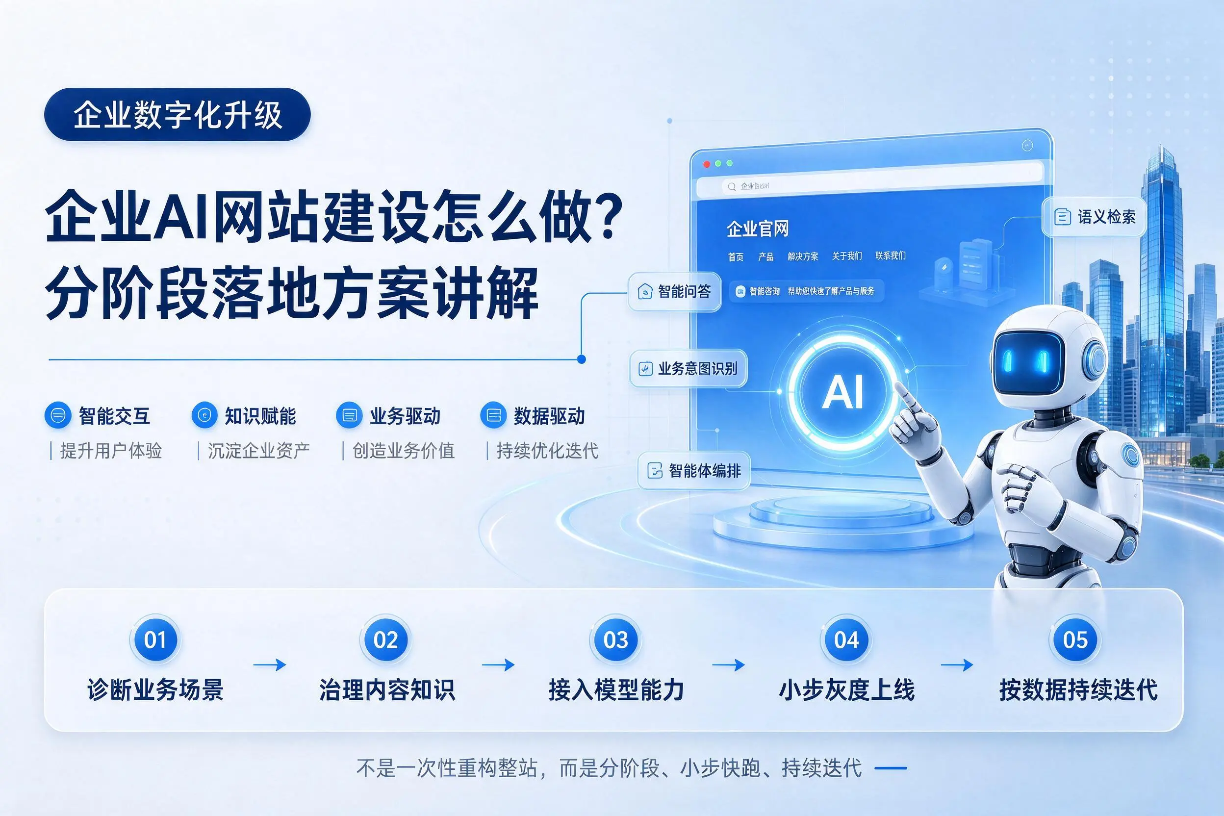 神农架企业AI网站建设怎么做？分阶段落地方案讲解