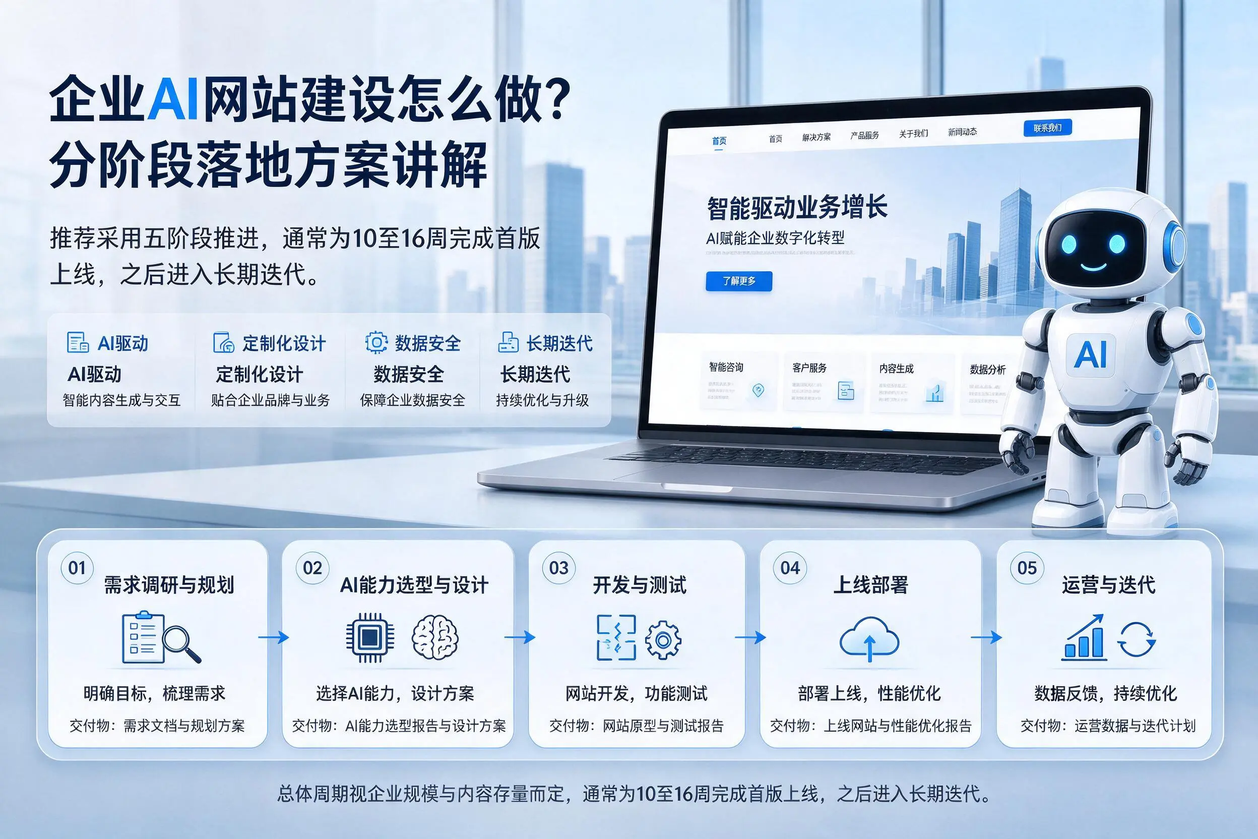 神农架企业AI网站建设怎么做？分阶段落地方案讲解
