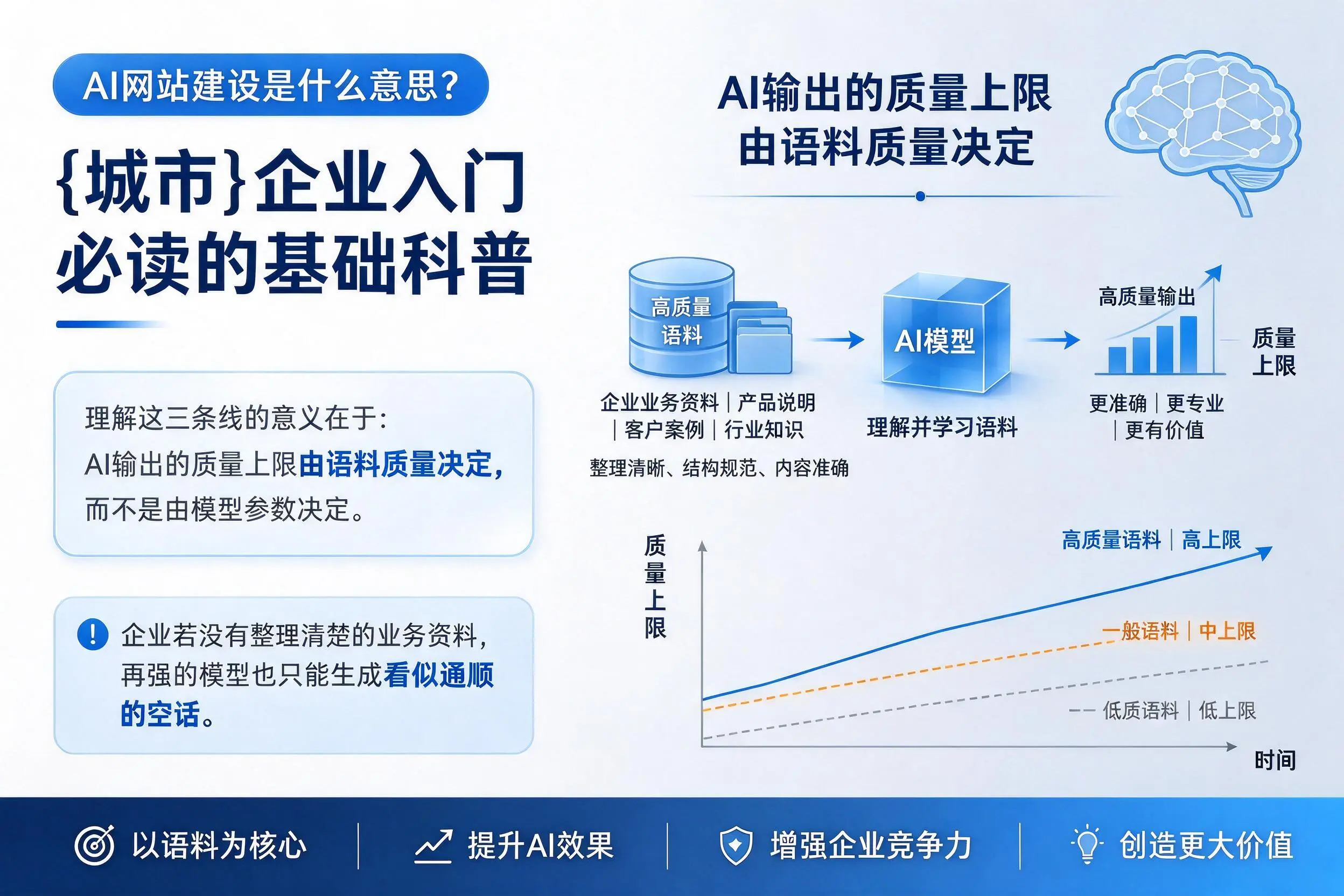 AI网站建设是什么意思？神农架企业入门必读的基础科普