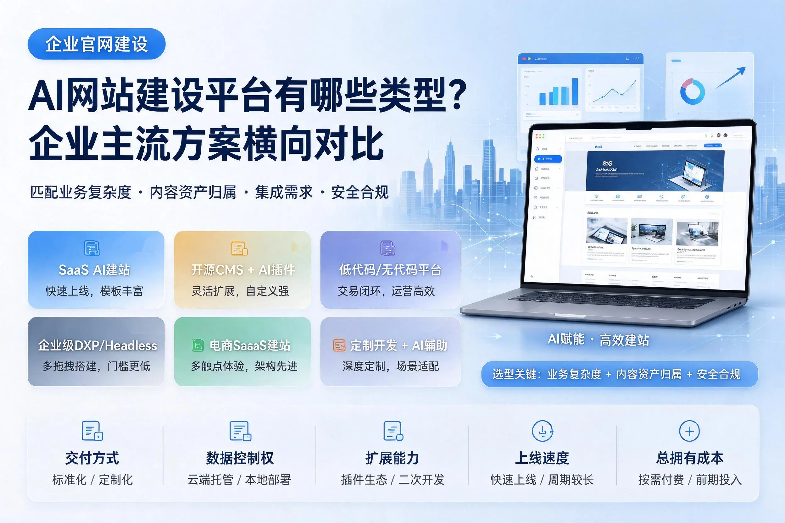 AI网站建设平台有哪些类型？神农架企业主流方案横向对比