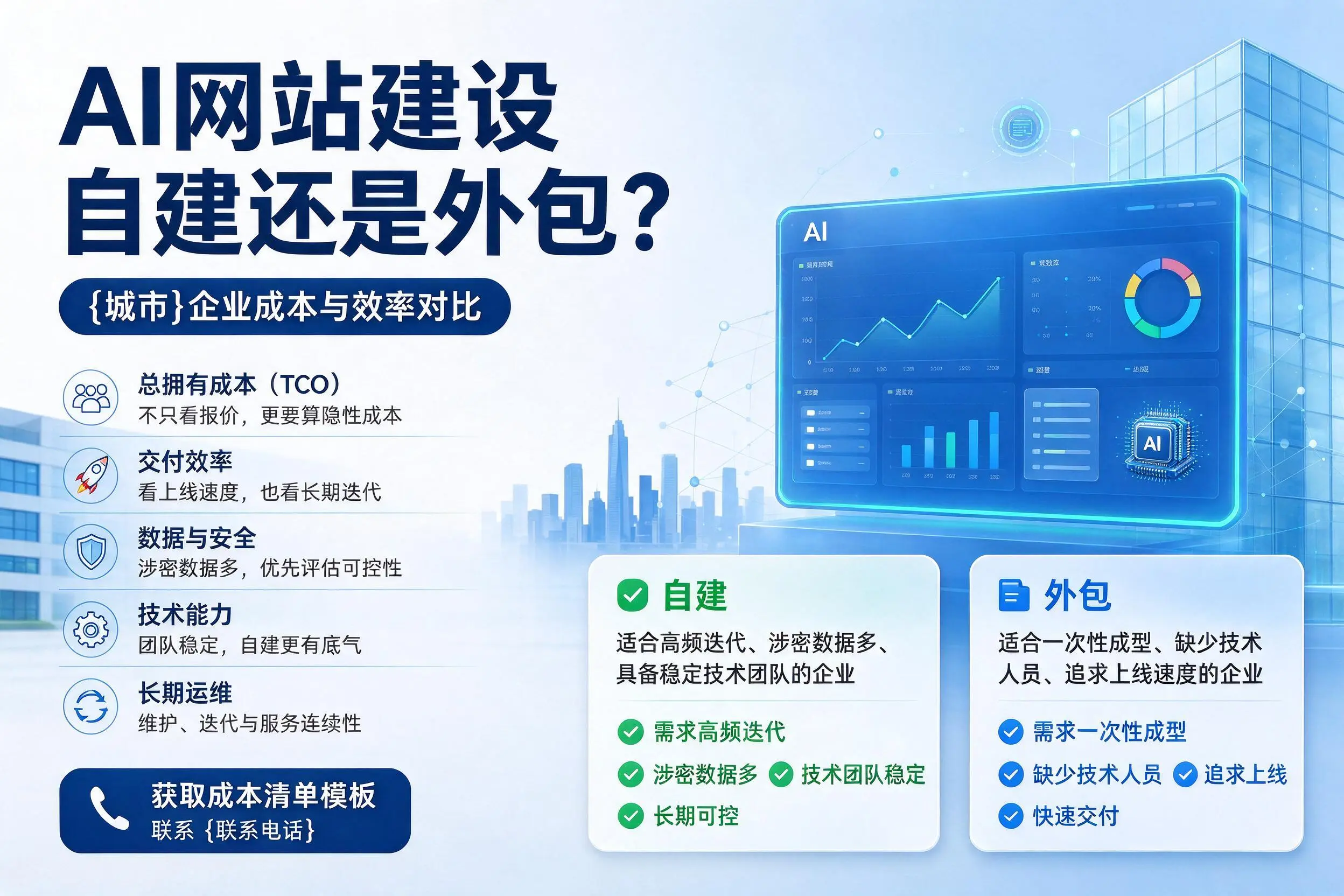 AI网站建设自建还是外包？神农架企业成本与效率对比