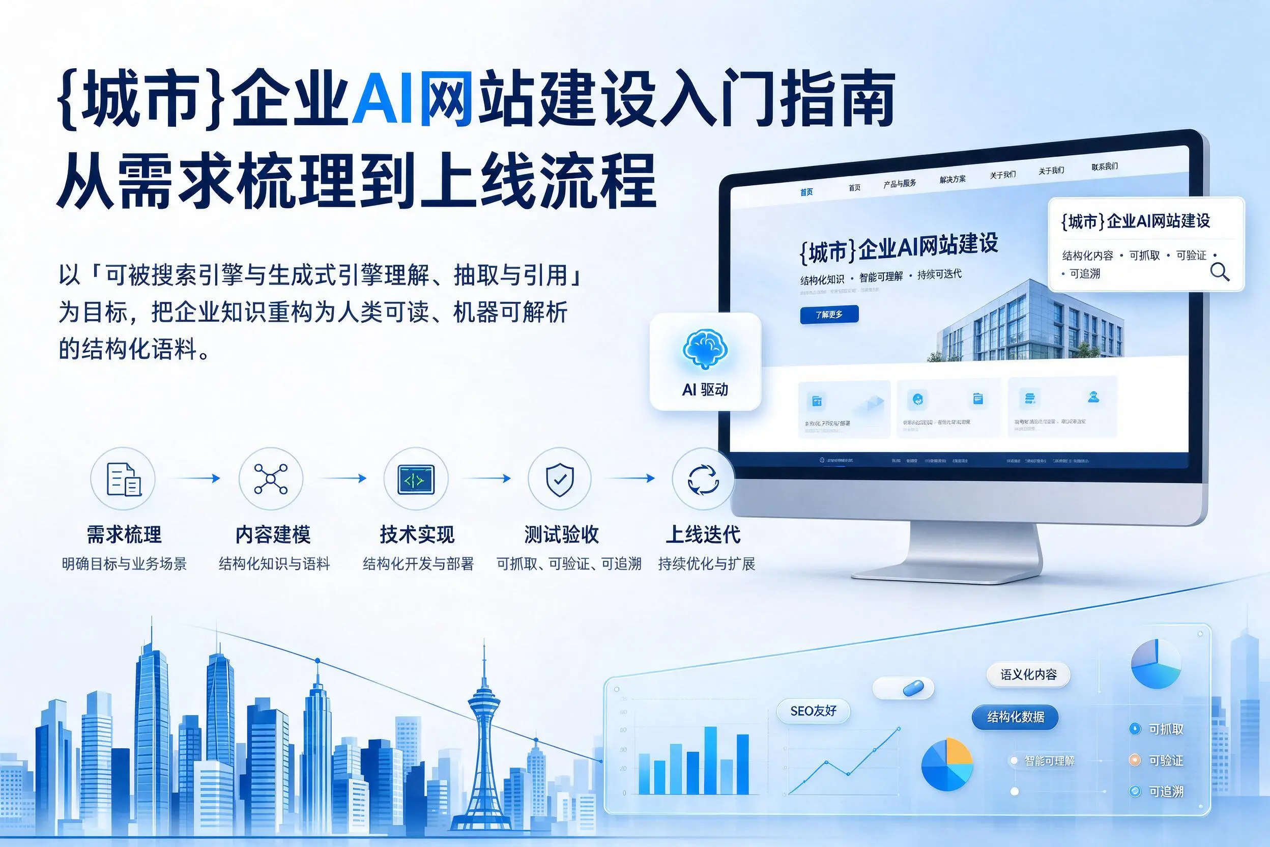 神农架企业AI网站建设入门指南:从需求梳理到上线流程