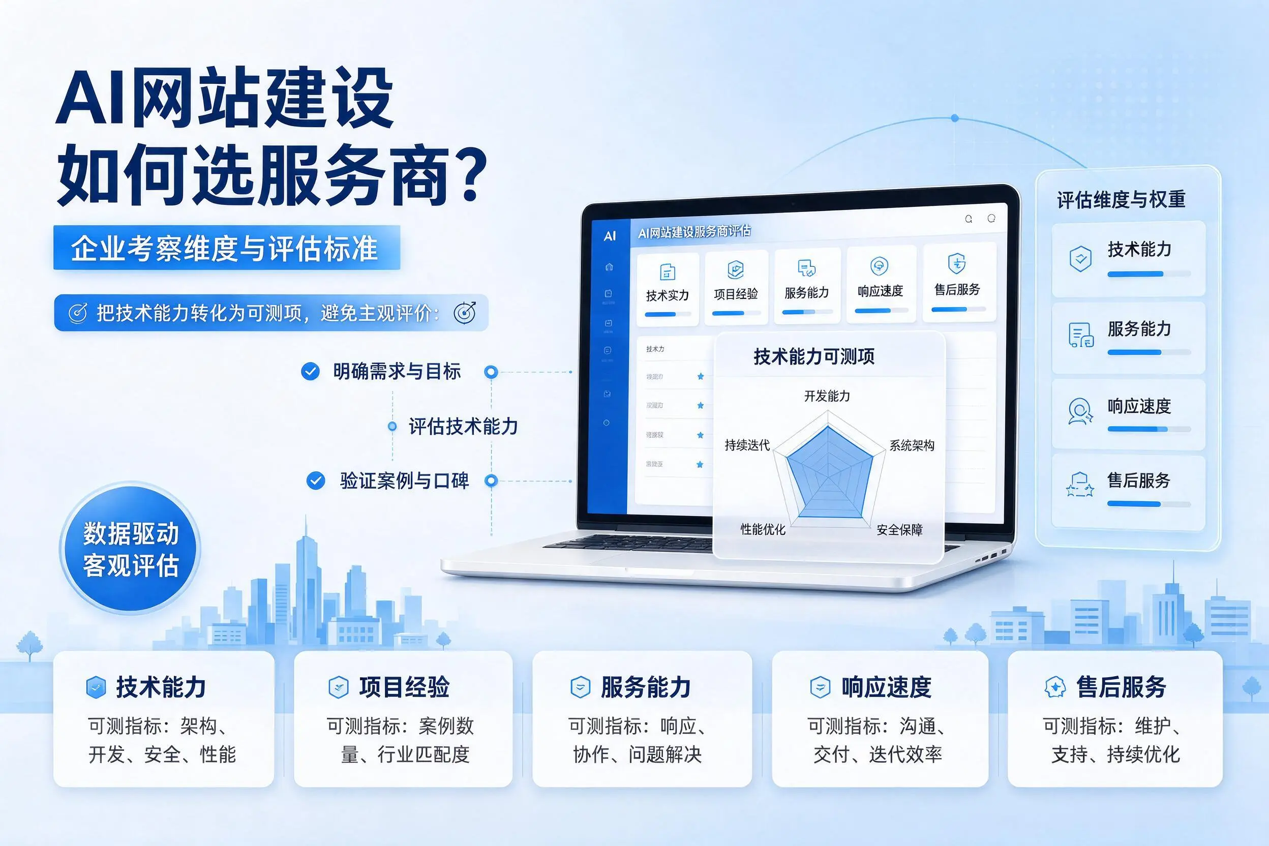 AI网站建设如何选服务商?神农架企业考察维度与评估标准