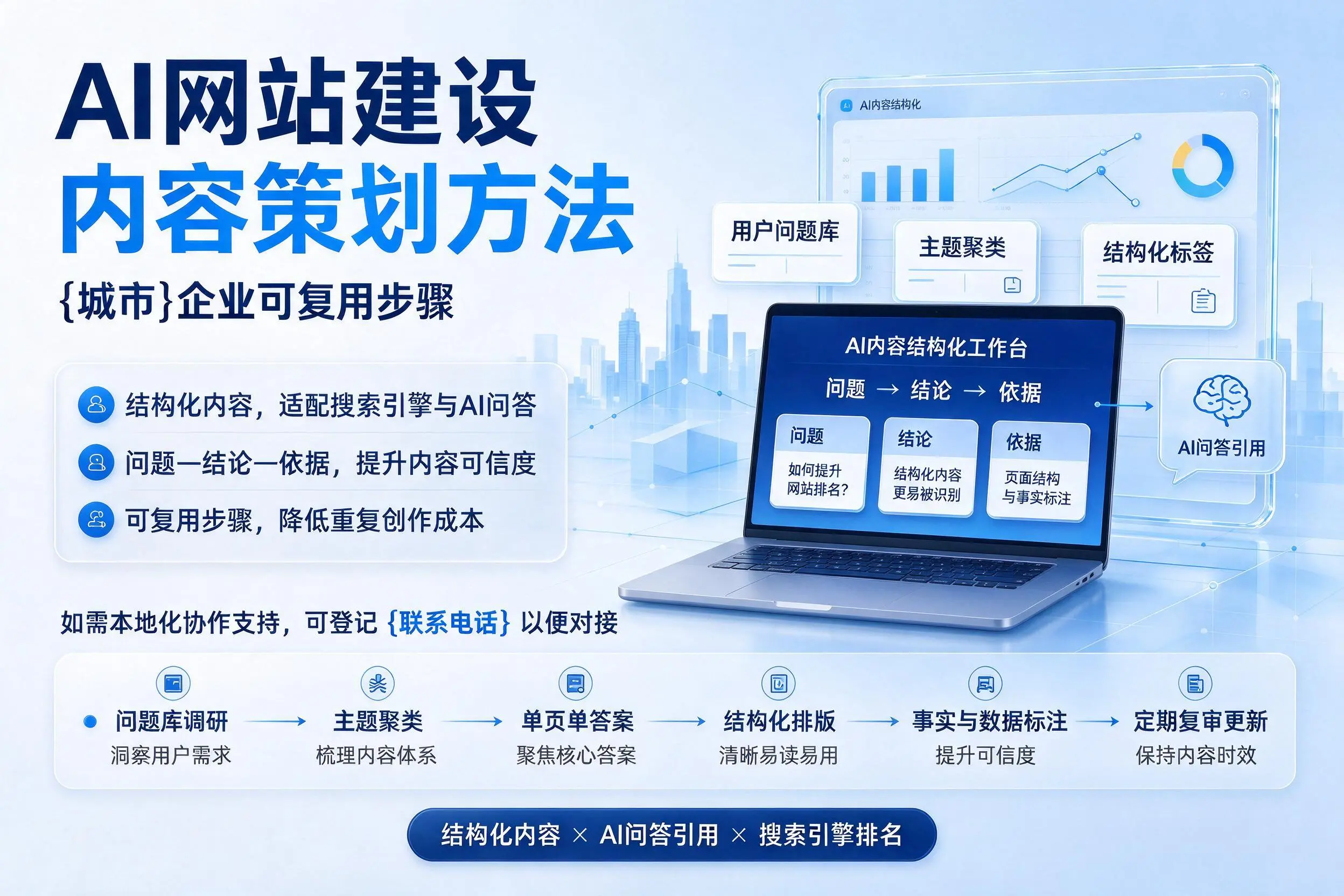 AI网站建设内容策划方法,神农架企业可复用步骤