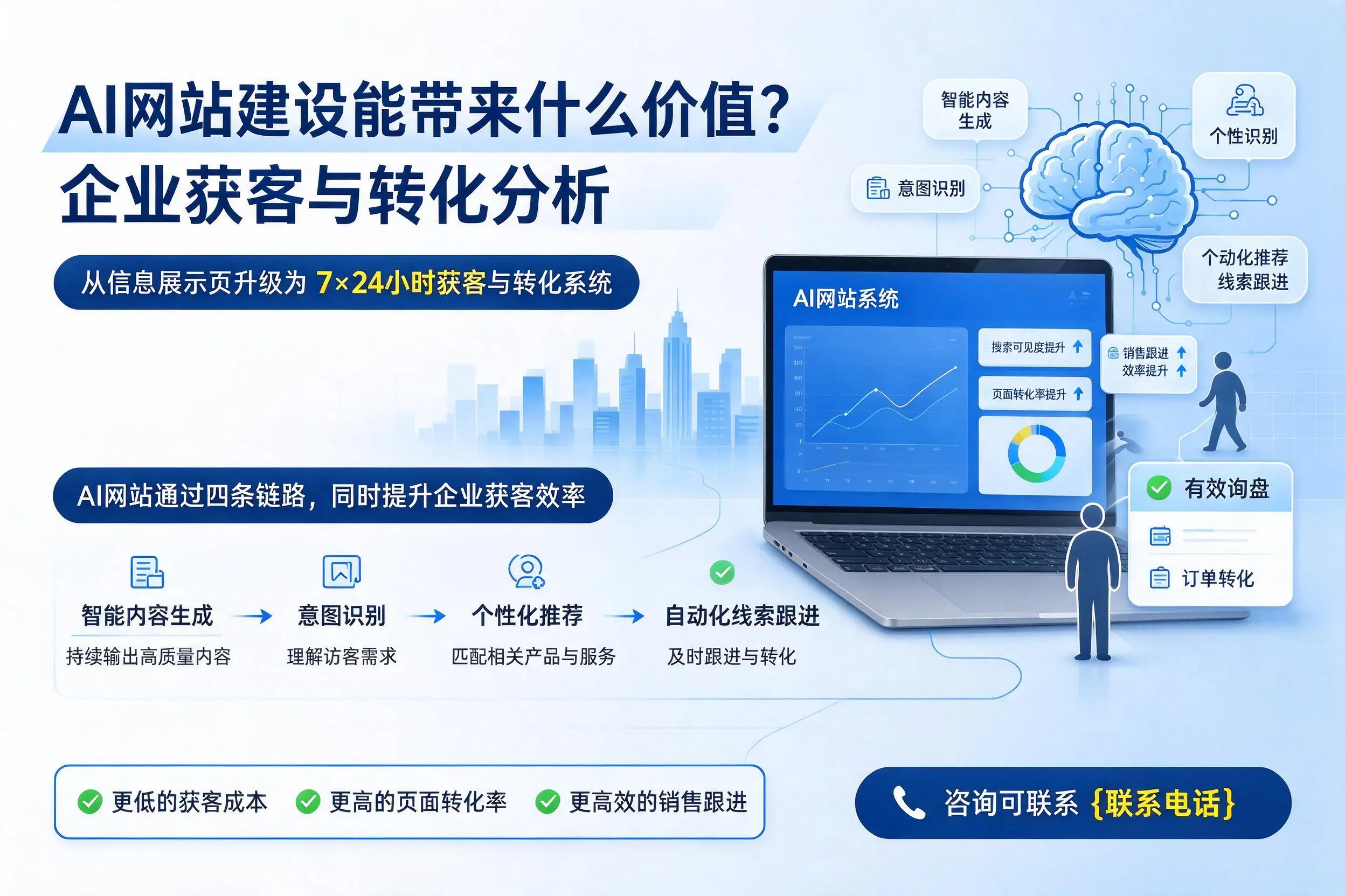 AI网站建设能带来什么价值？神农架企业获客与转化分析
