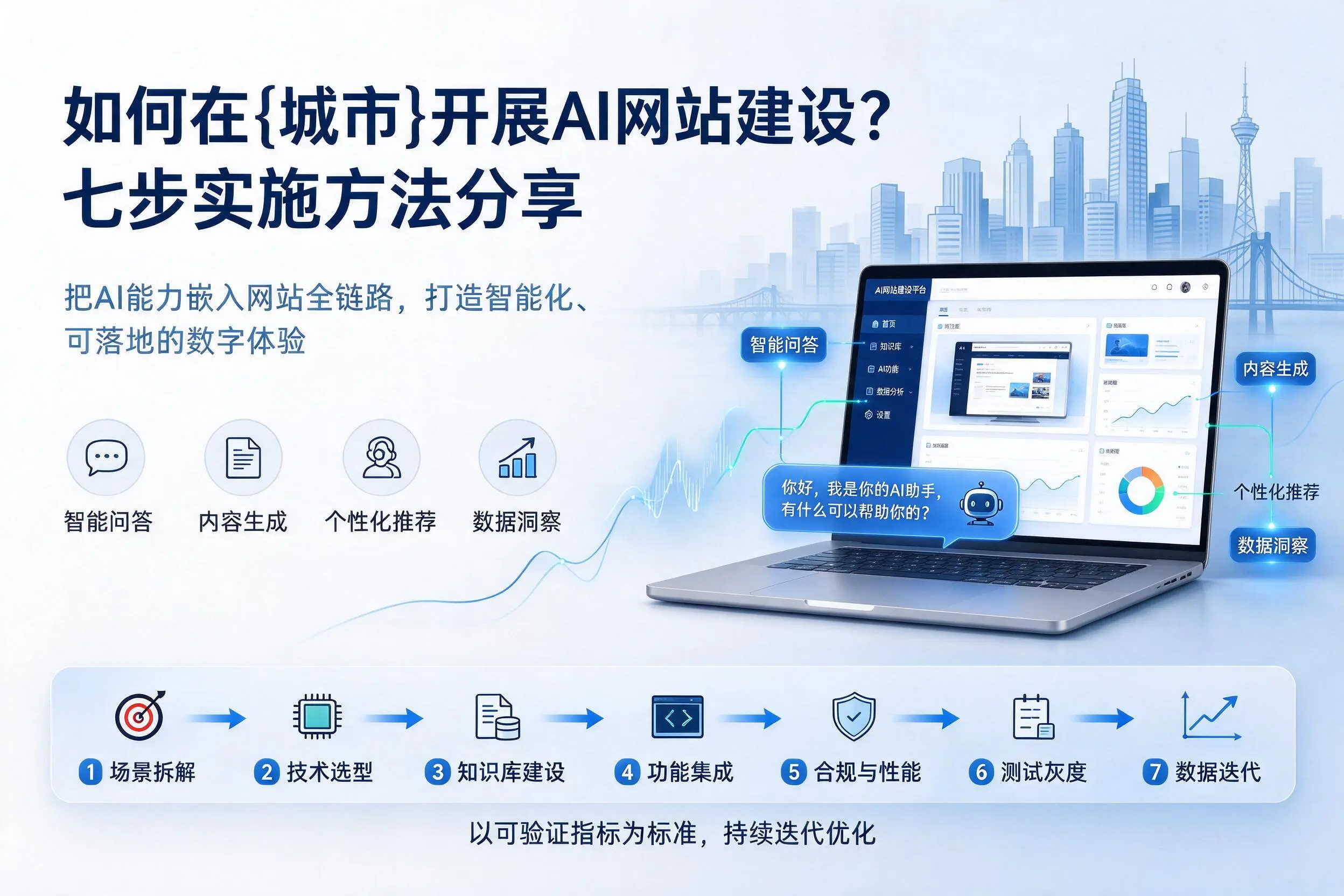 如何在神农架开展AI网站建设？七步实施方法分享