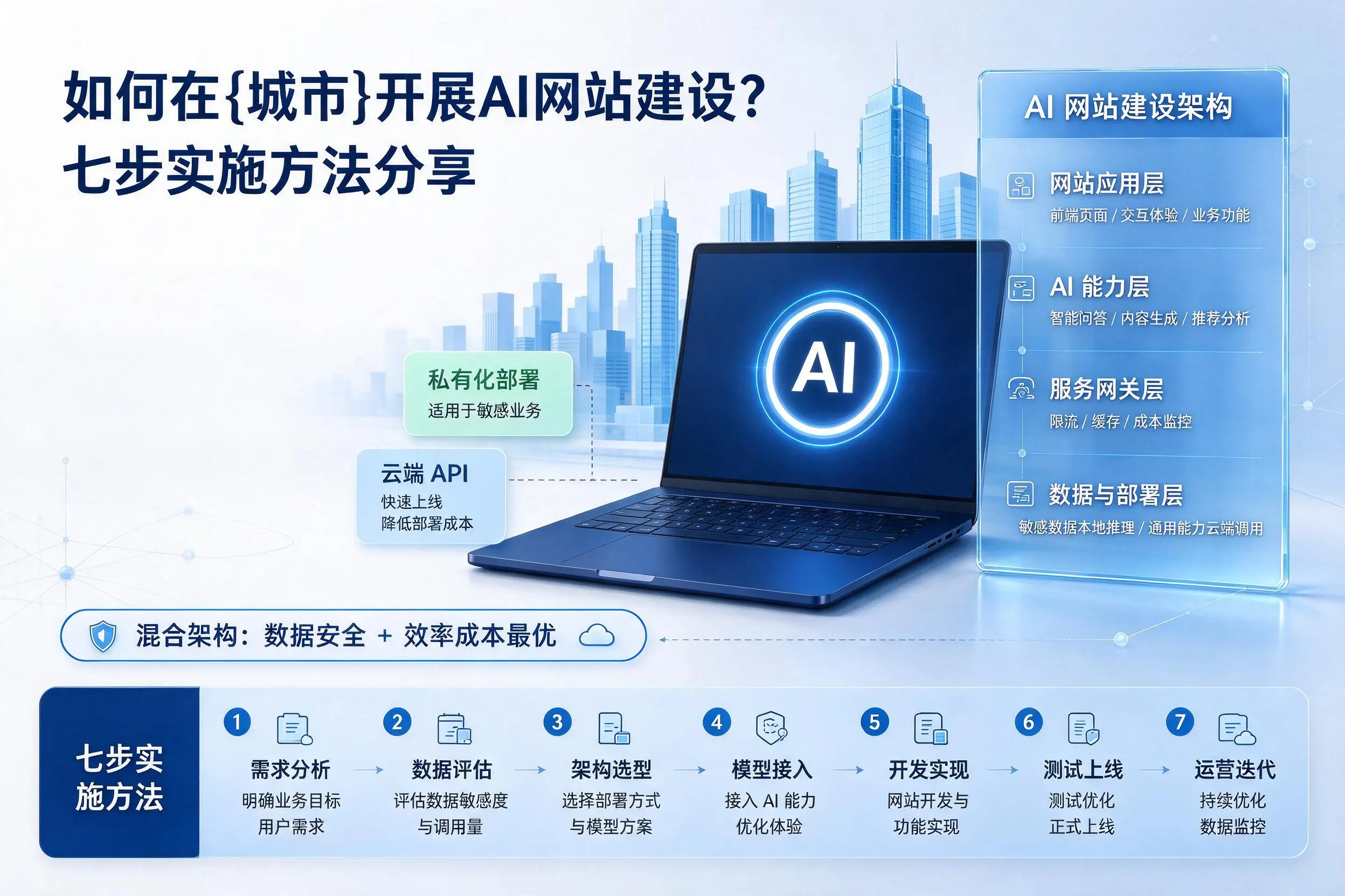 如何在神农架开展AI网站建设？七步实施方法分享