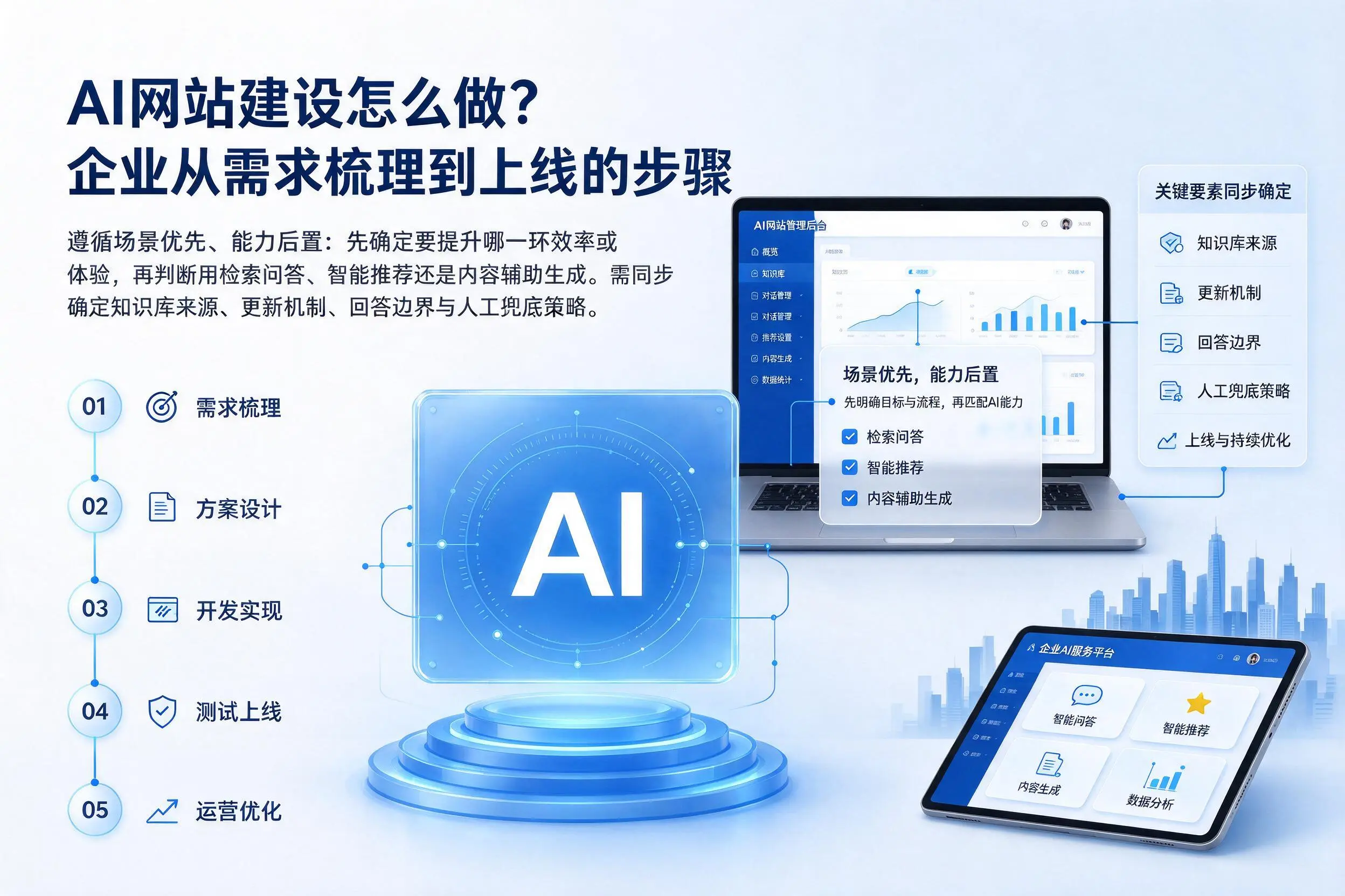 AI网站建设怎么做？神农架企业从需求梳理到上线的步骤