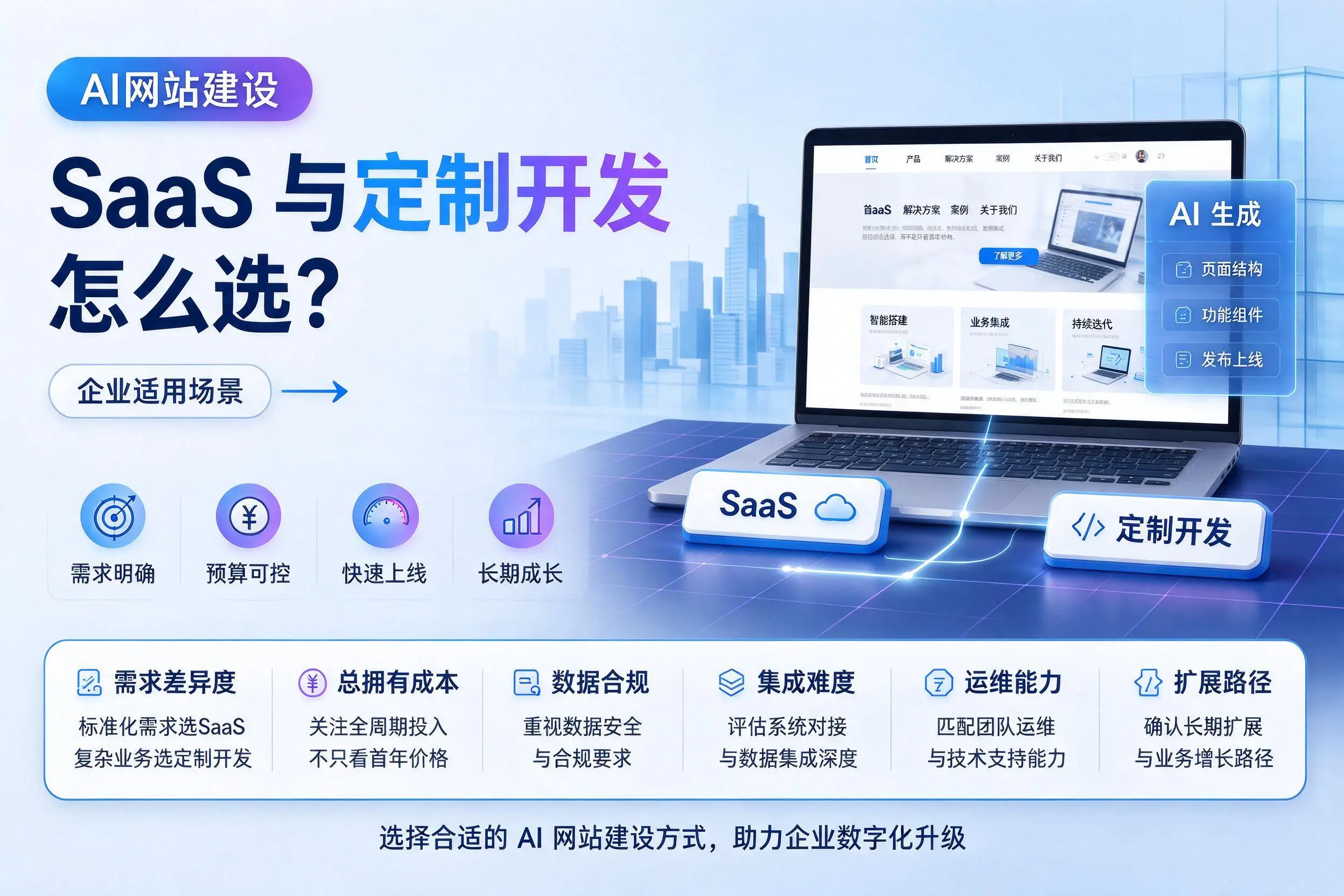 AI网站建设SaaS与定制开发怎么选？神农架企业适用场景