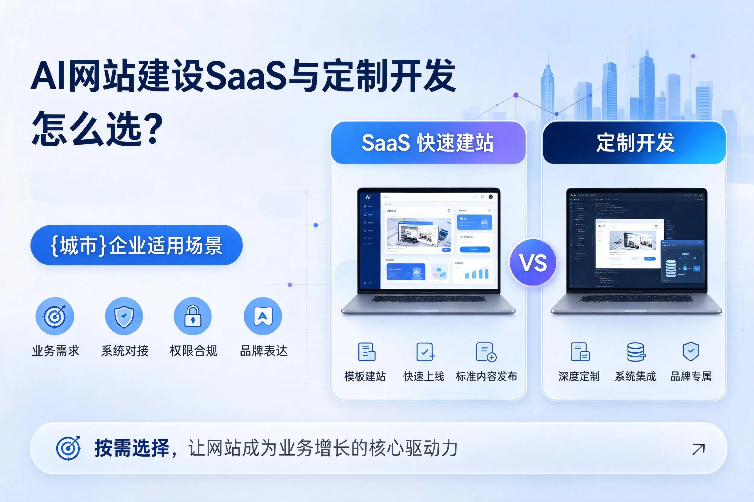 AI网站建设SaaS与定制开发怎么选？神农架企业适用场景