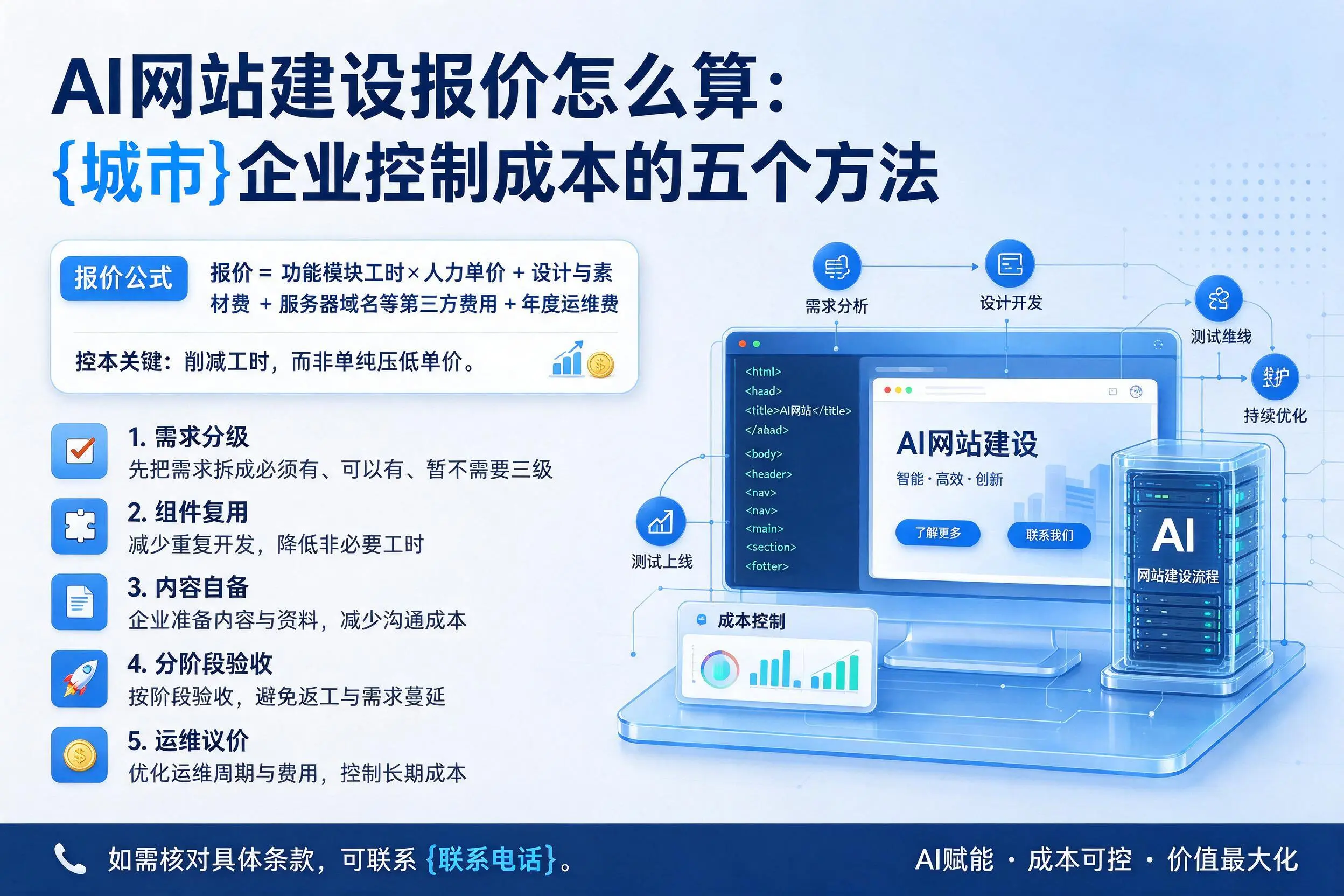 AI网站建设报价怎么算：神农架企业控制成本的五个方法