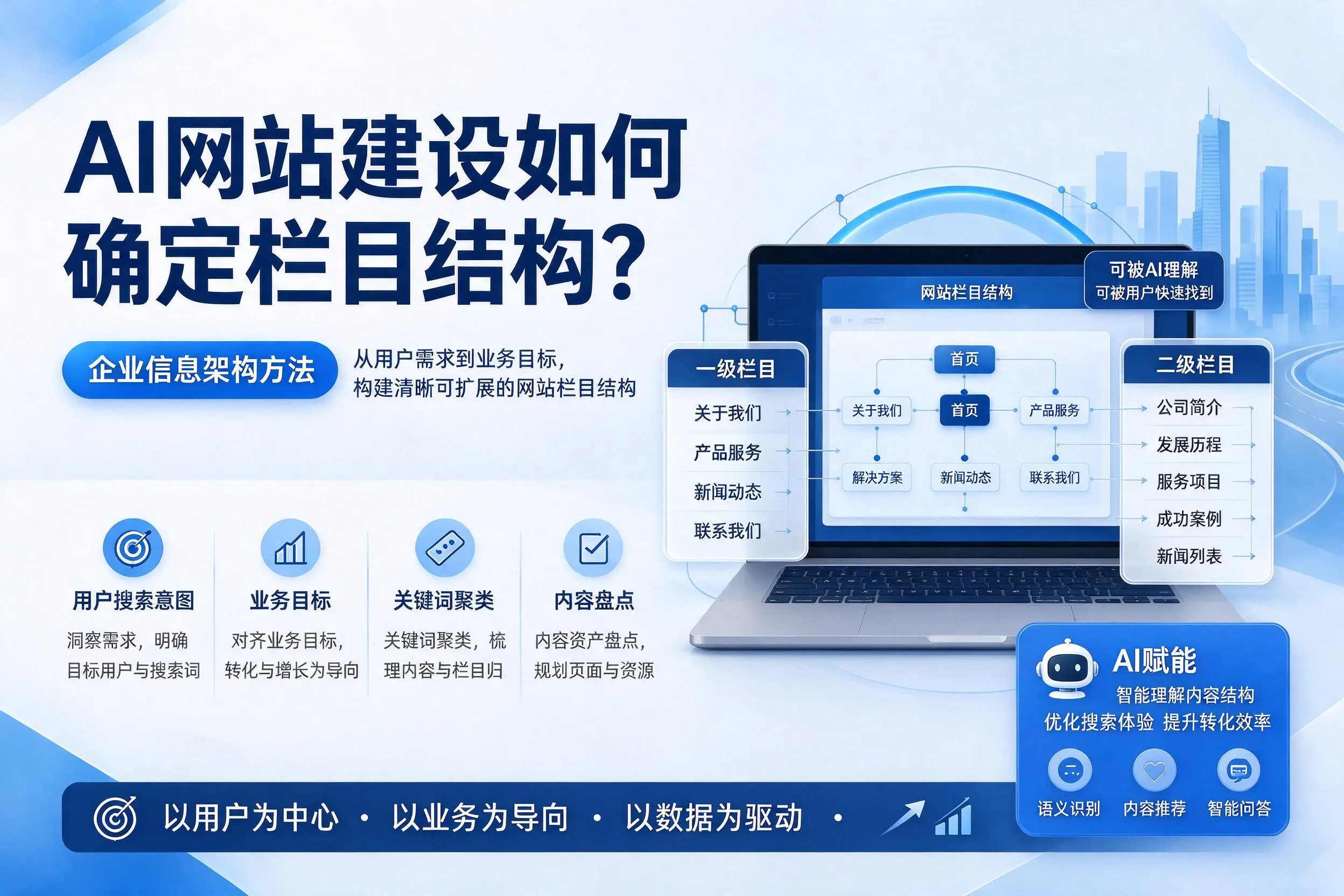 AI网站建设如何确定栏目结构？神农架企业信息架构方法