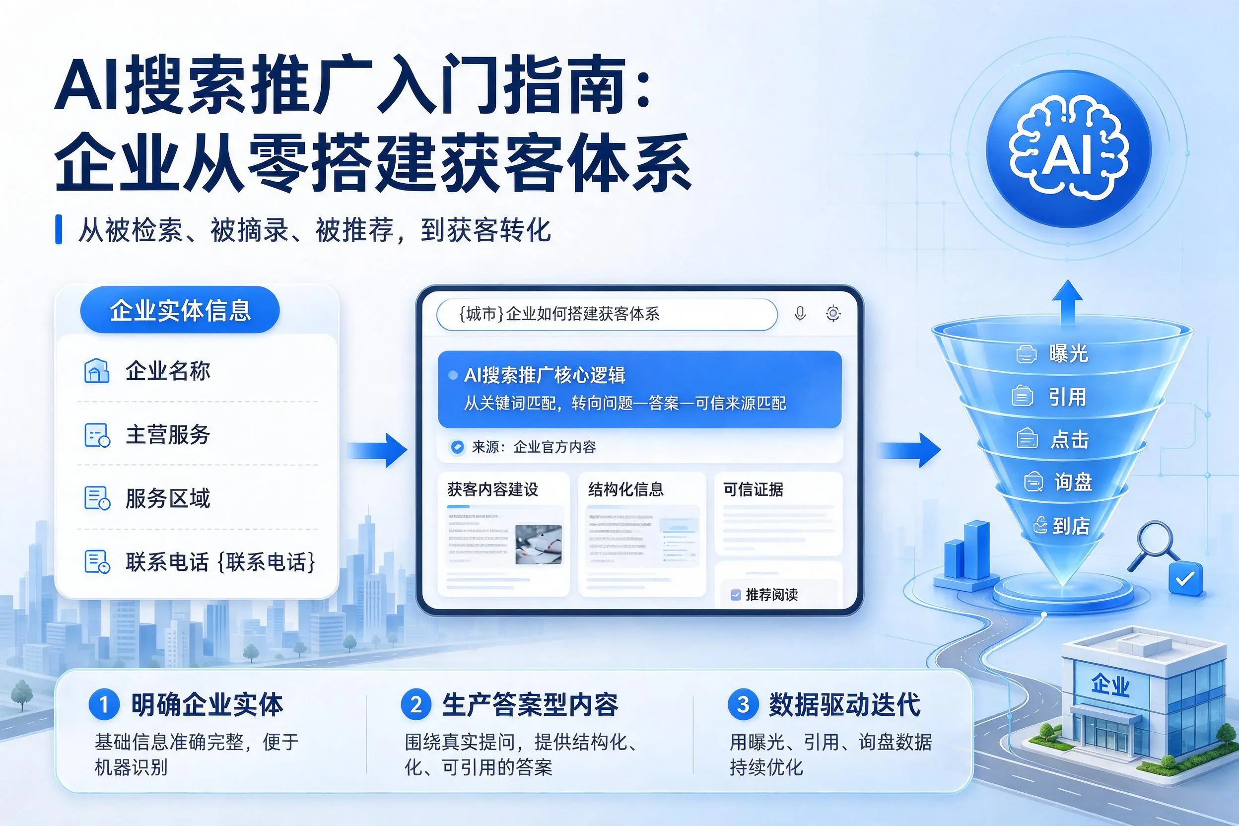 AI搜索推广入门指南：神农架企业从零搭建获客体系