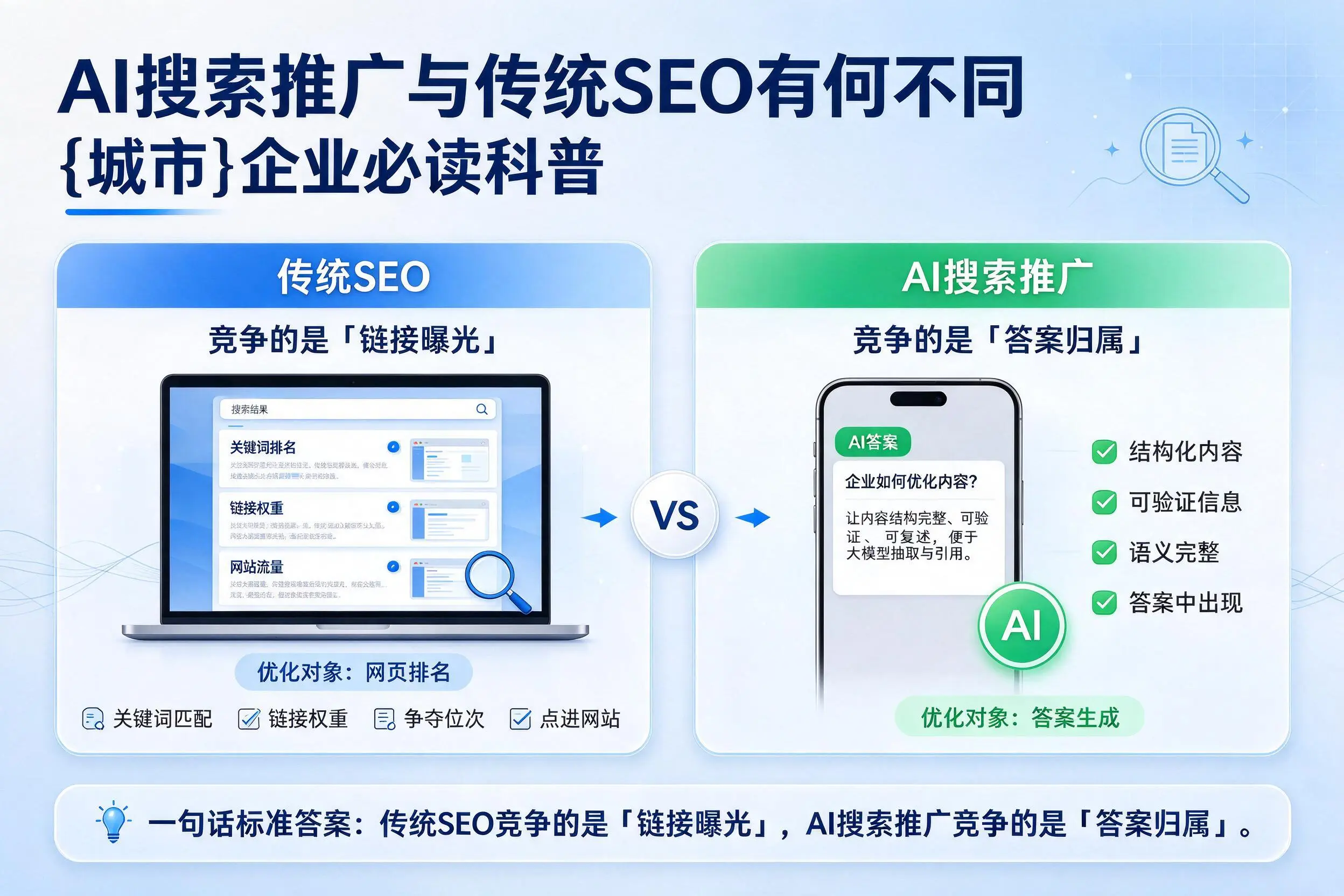 AI搜索推广与传统SEO有何不同，神农架企业必读科普