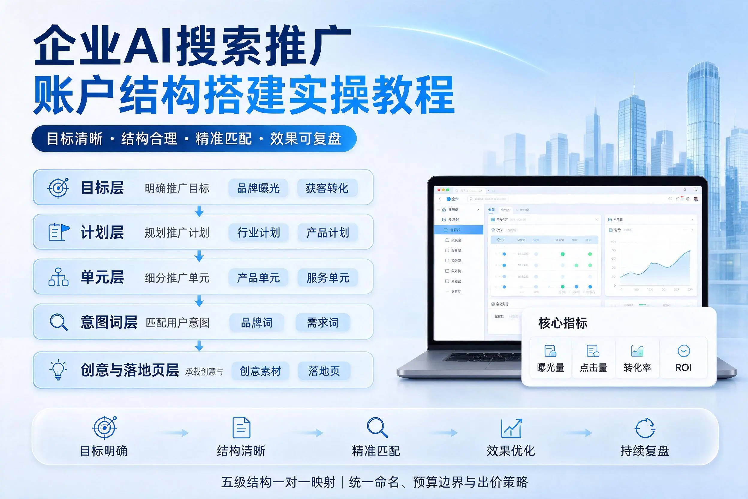 神农架企业AI搜索推广账户结构搭建实操教程
